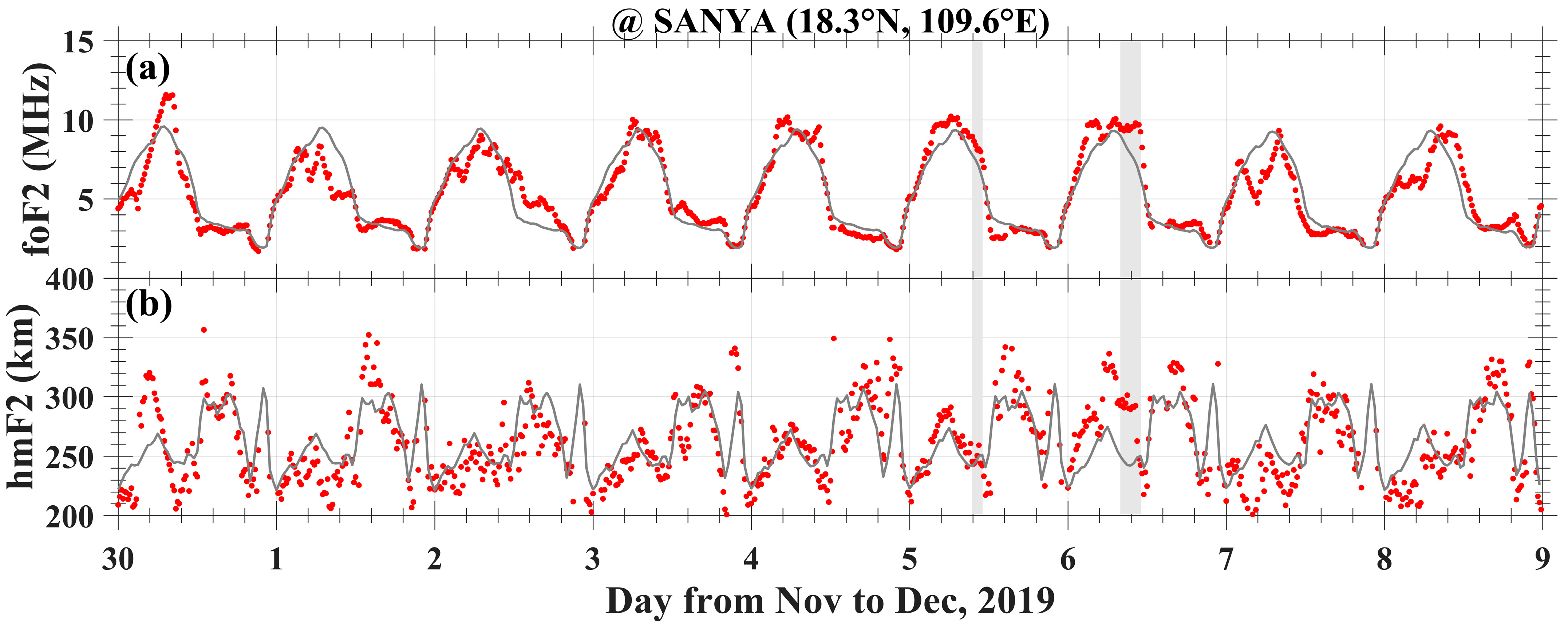 Remotesensing 15 05591 g006