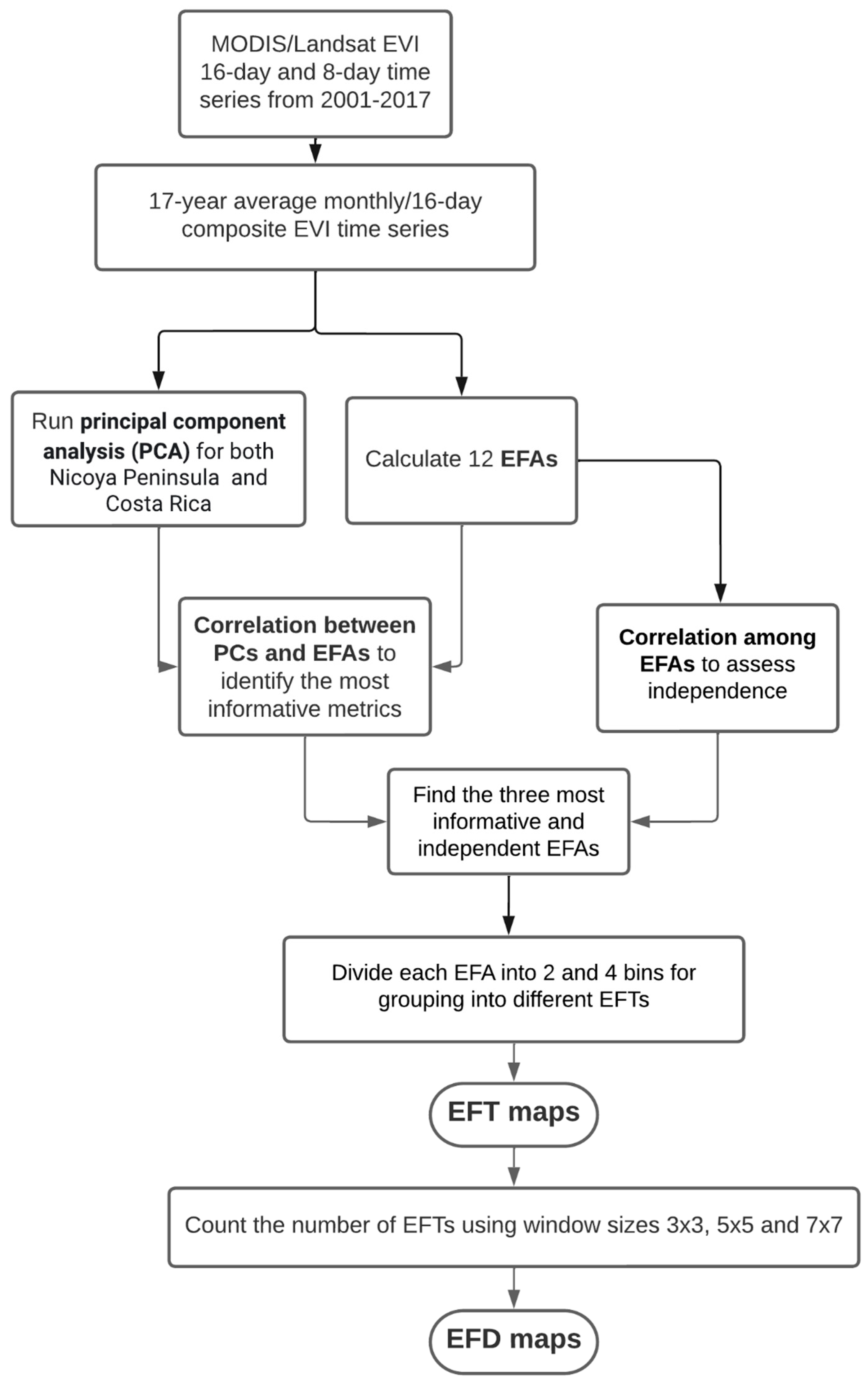 Remotesensing 15 05593 g002