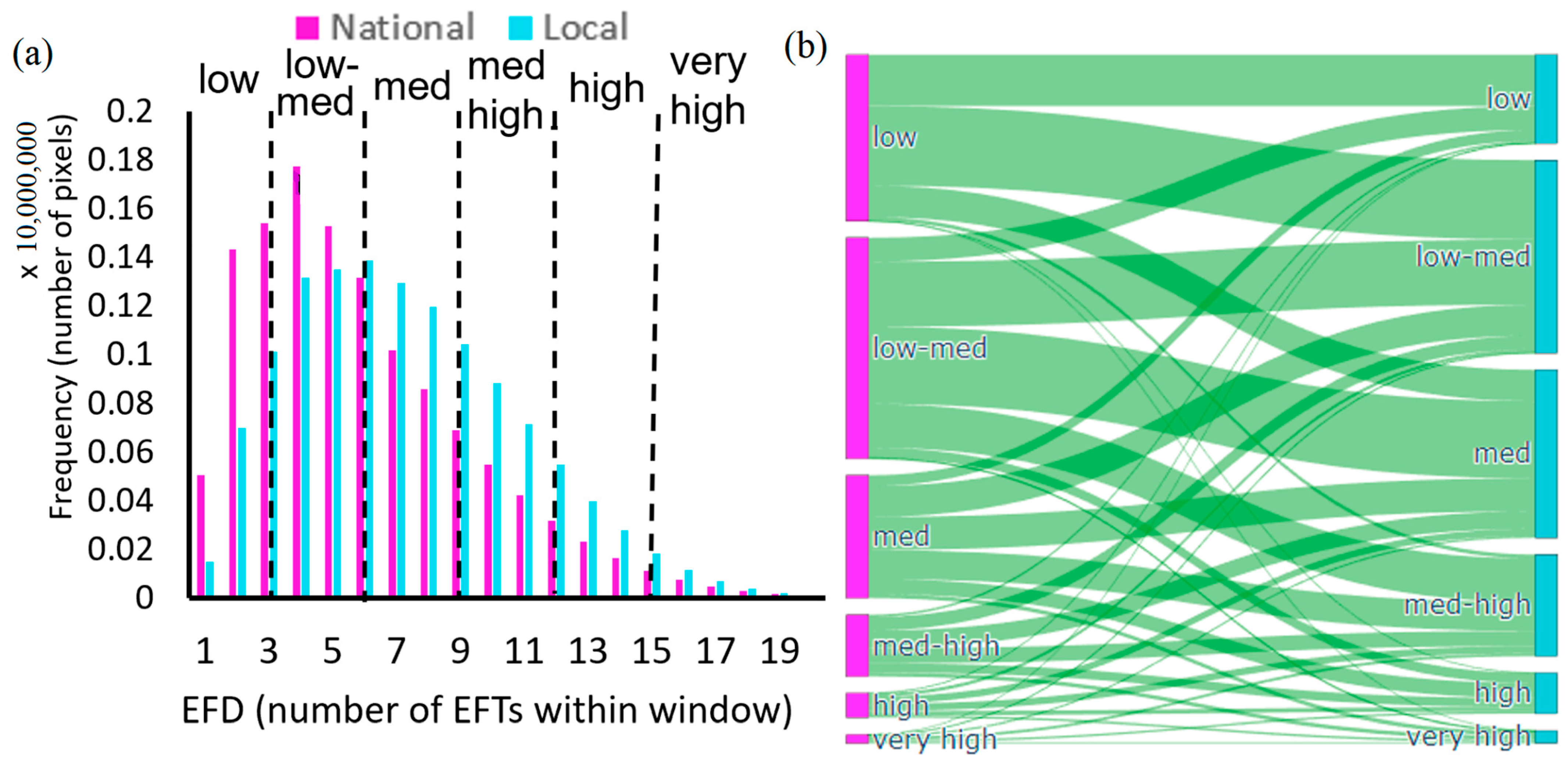 Remotesensing 15 05593 g005