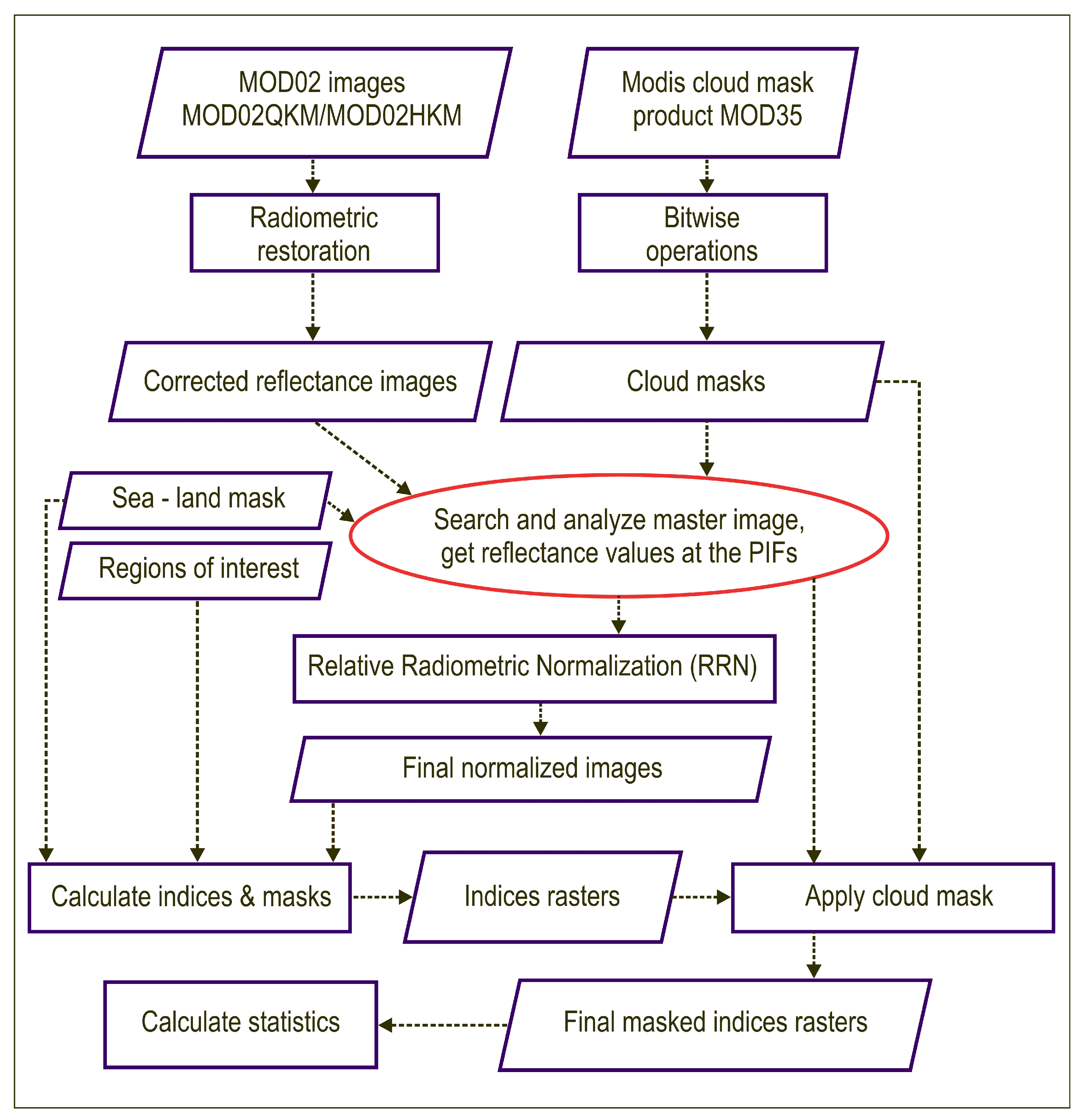 Remotesensing 15 05702 g003