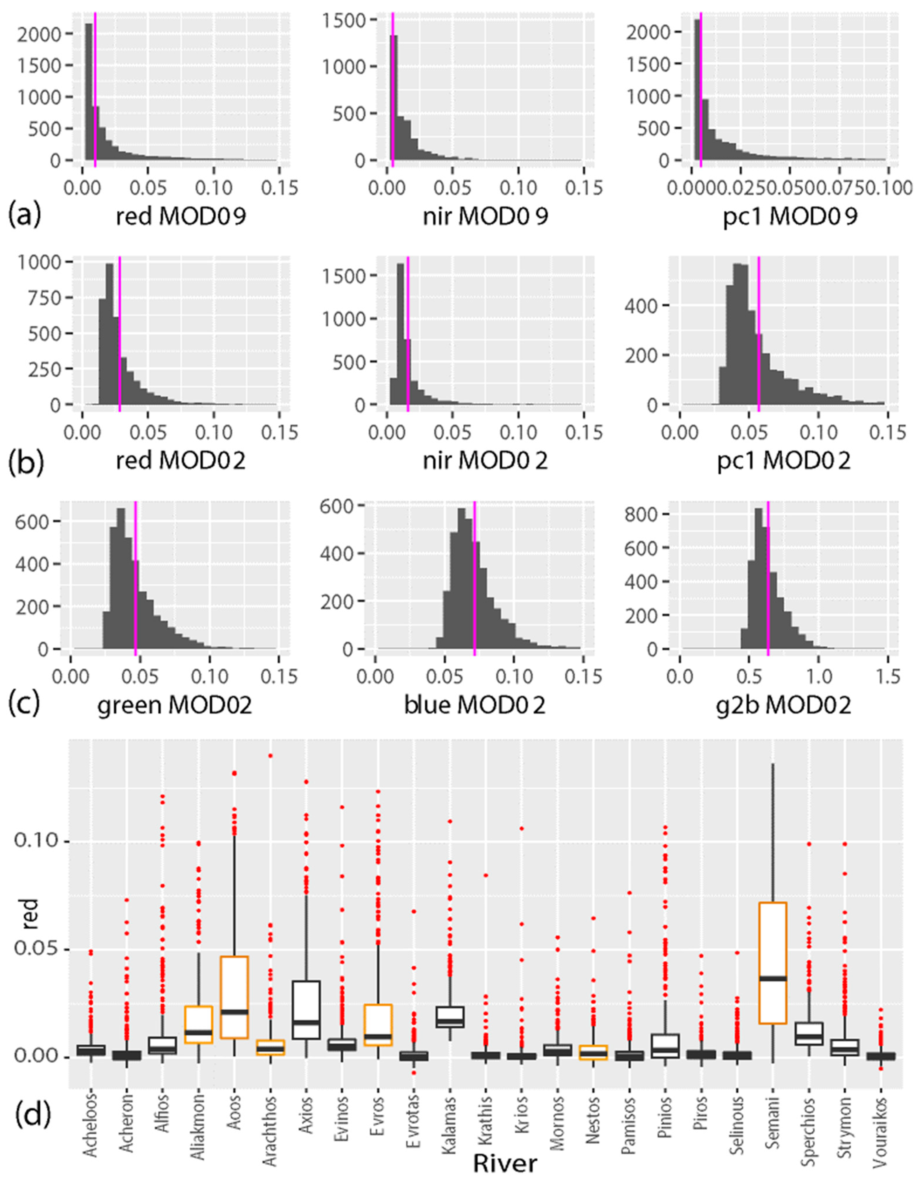 Remotesensing 15 05702 g006