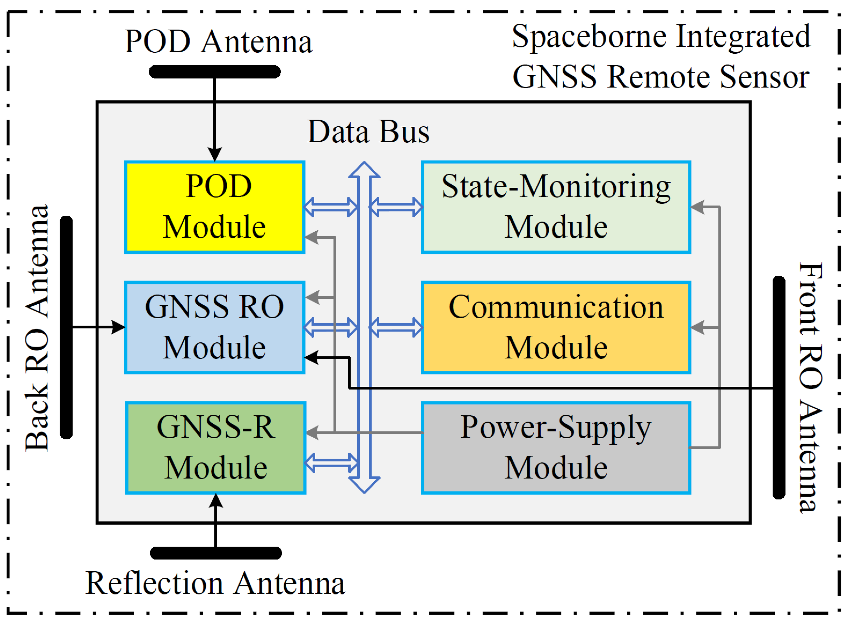 Remotesensing 15 05756 g001