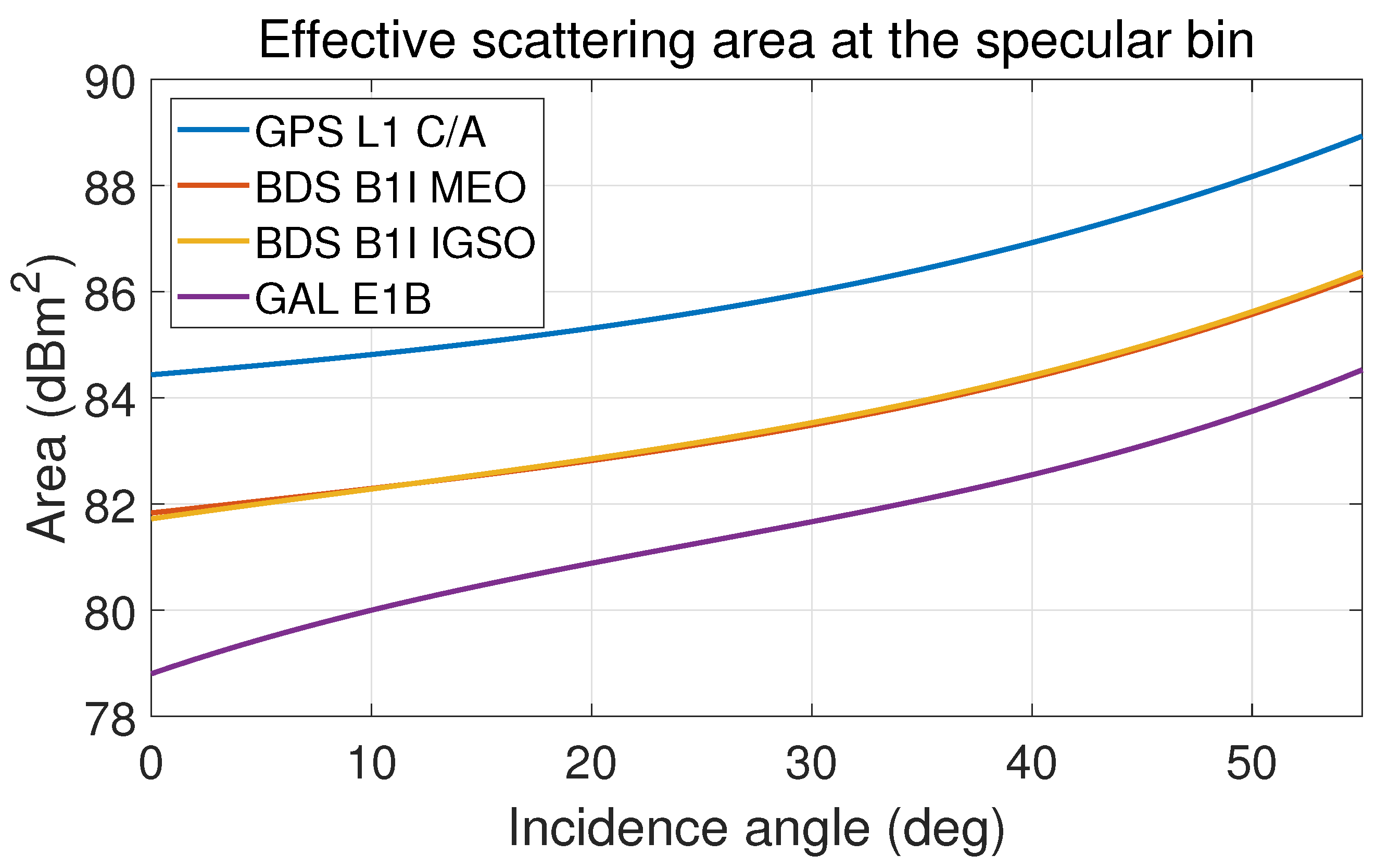 Remotesensing 15 05756 g010
