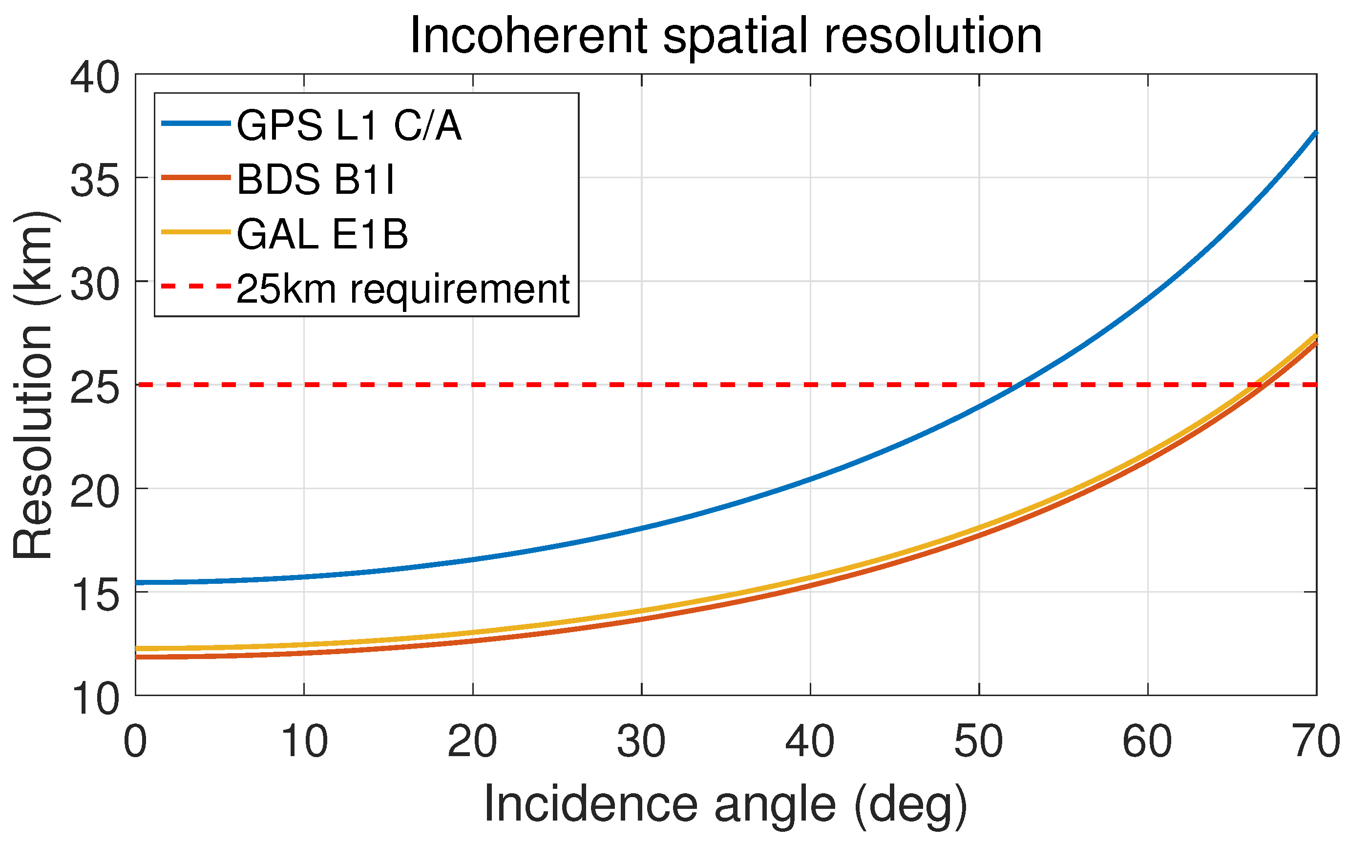 Remotesensing 15 05756 g011