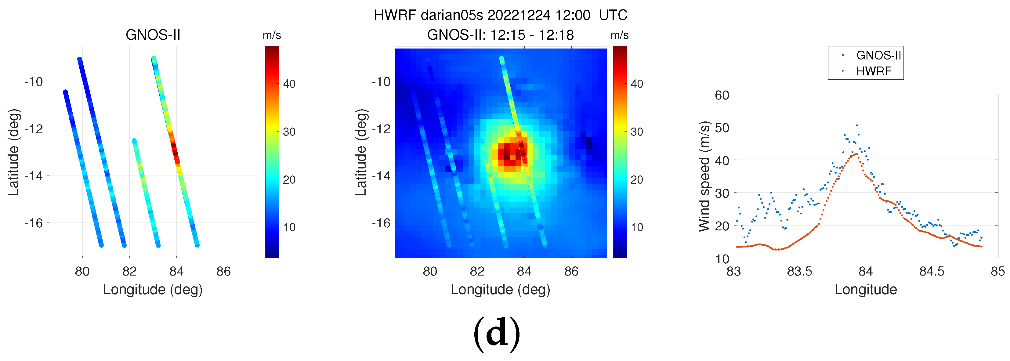 Remotesensing 15 05756 g022b