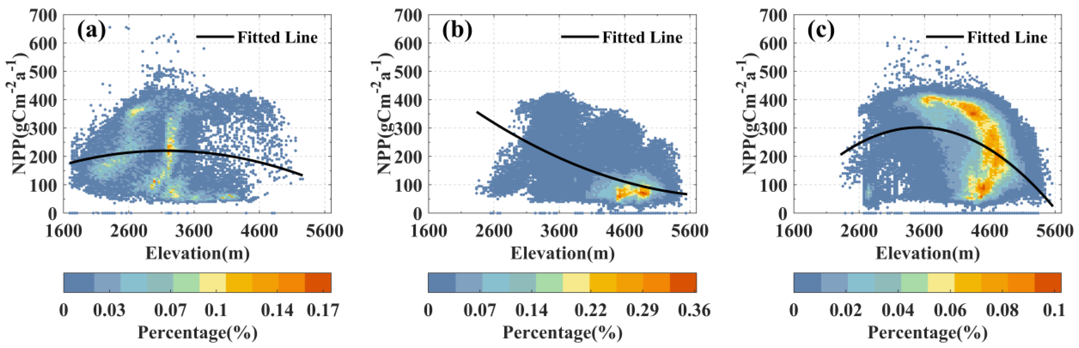 Remotesensing 16 00317 g003
