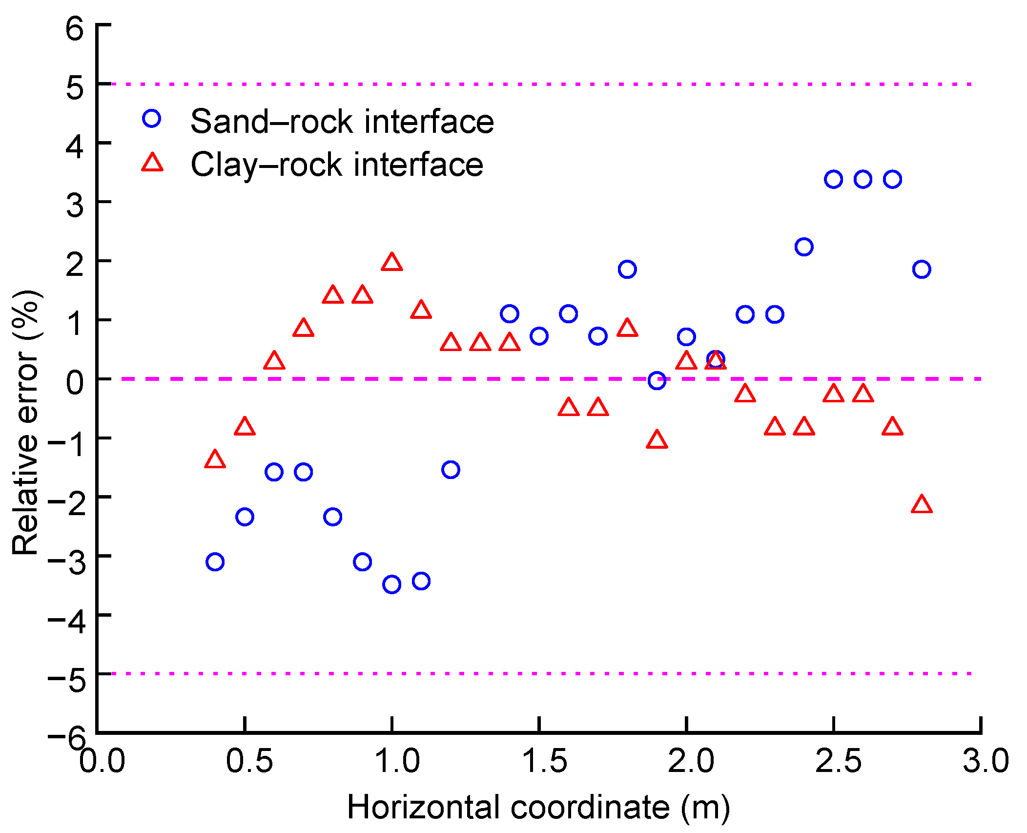 Remotesensing 16 00415 g008