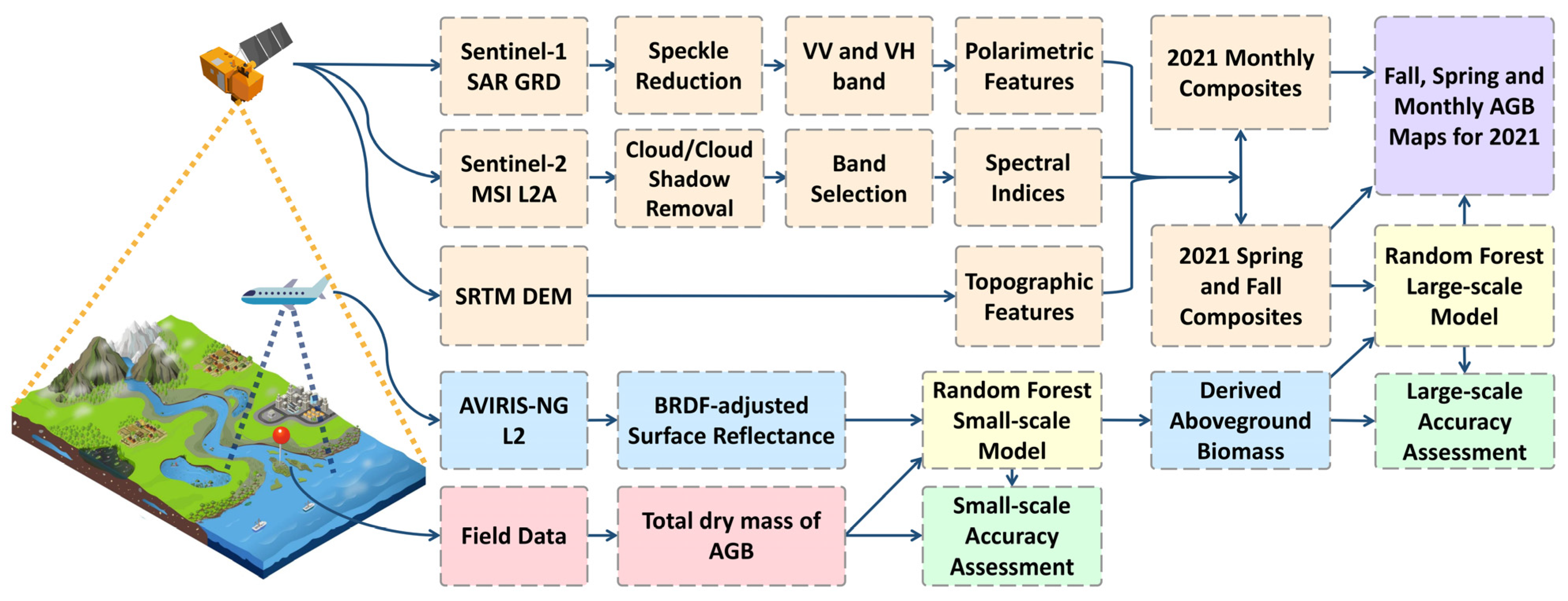 Remotesensing 16 00831 g003