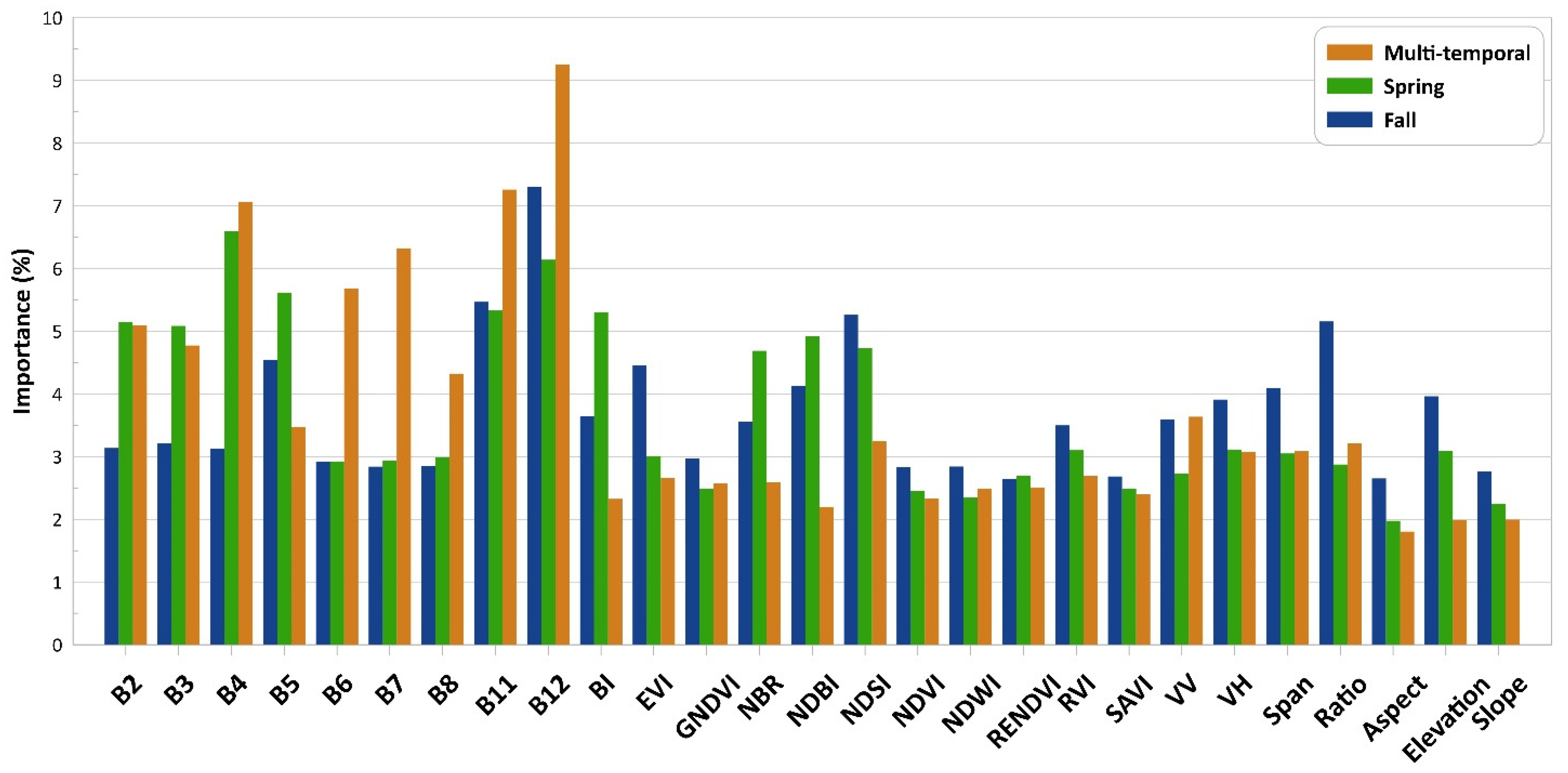 Remotesensing 16 00831 g005