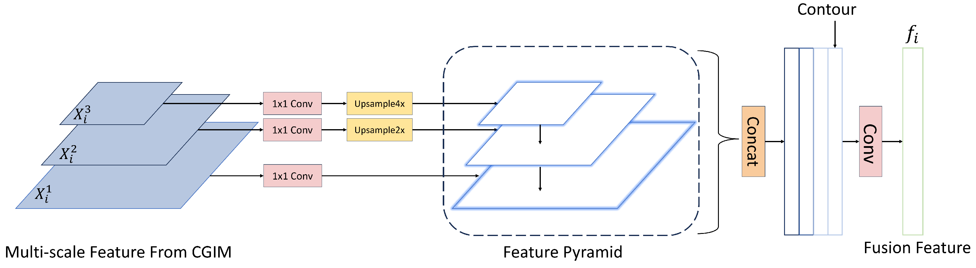 Remotesensing 16 00844 g007