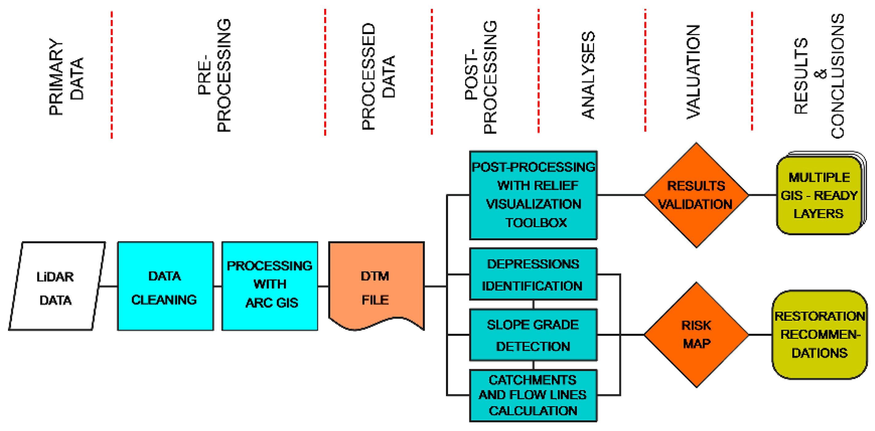 Remotesensing 16 01053 g011