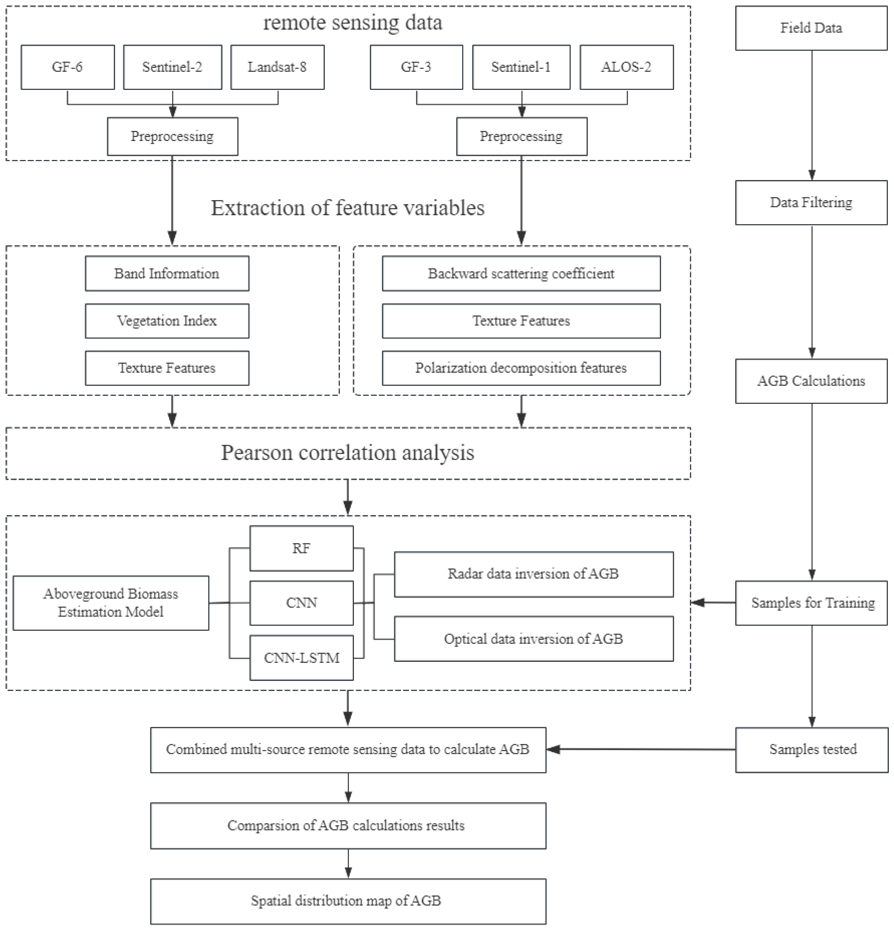 Remotesensing 16 01074 g003