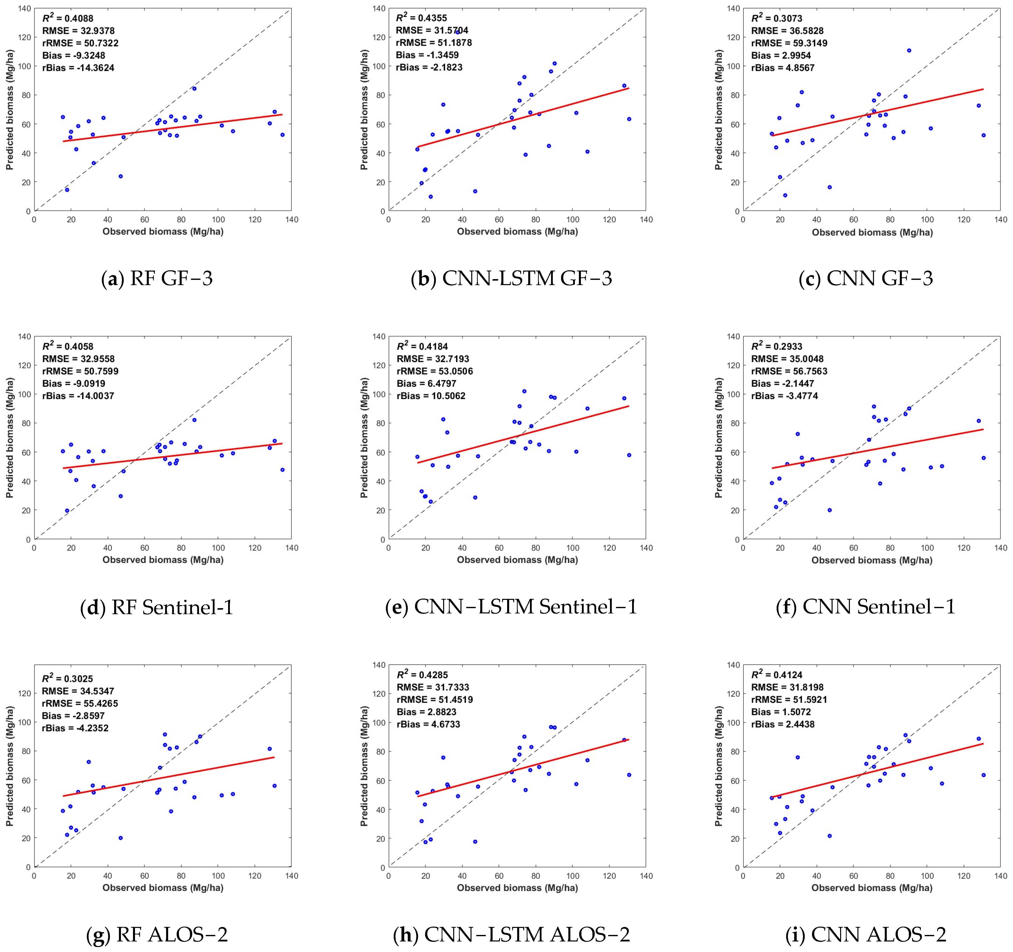 Remotesensing 16 01074 g005