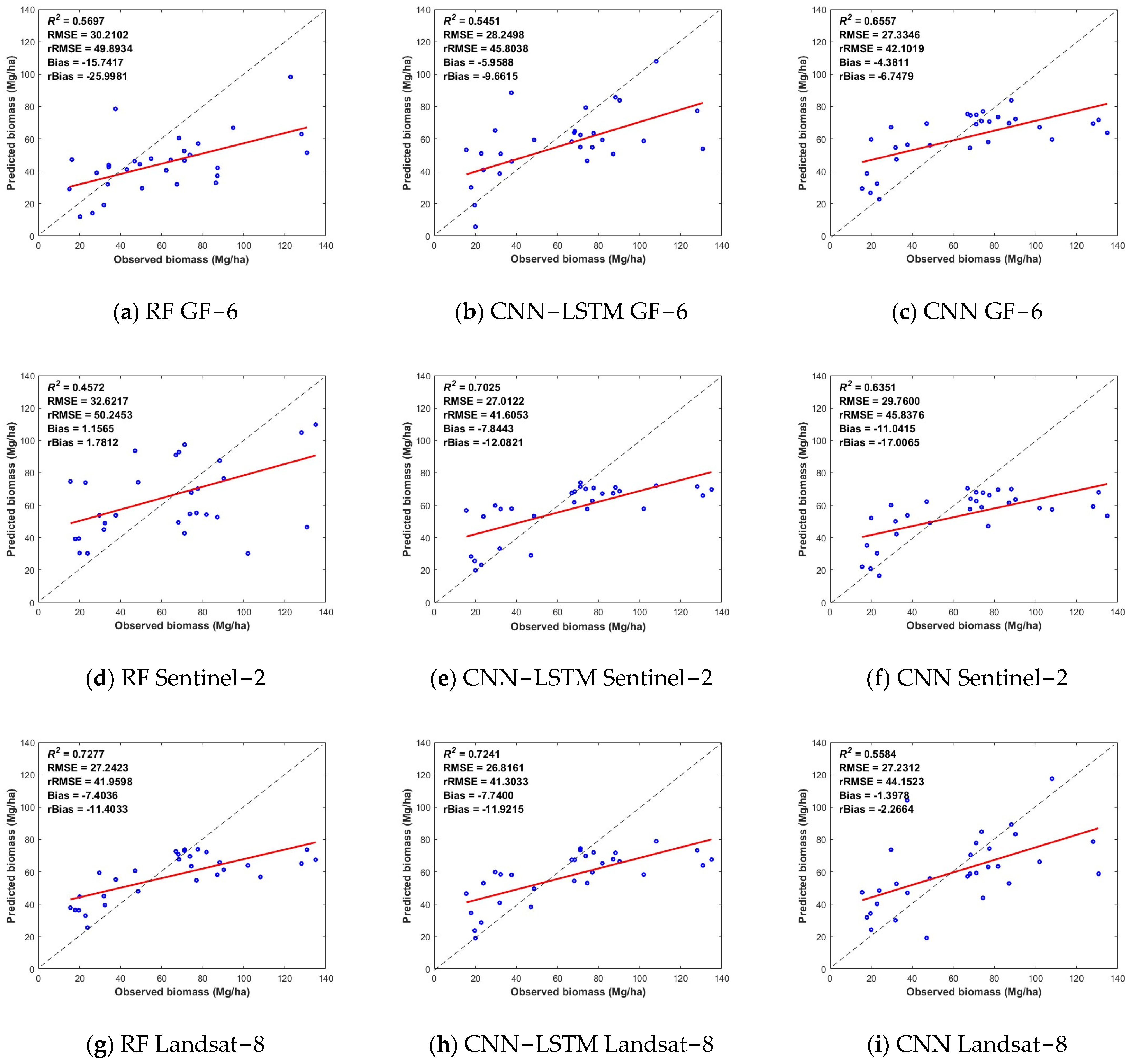 Remotesensing 16 01074 g006