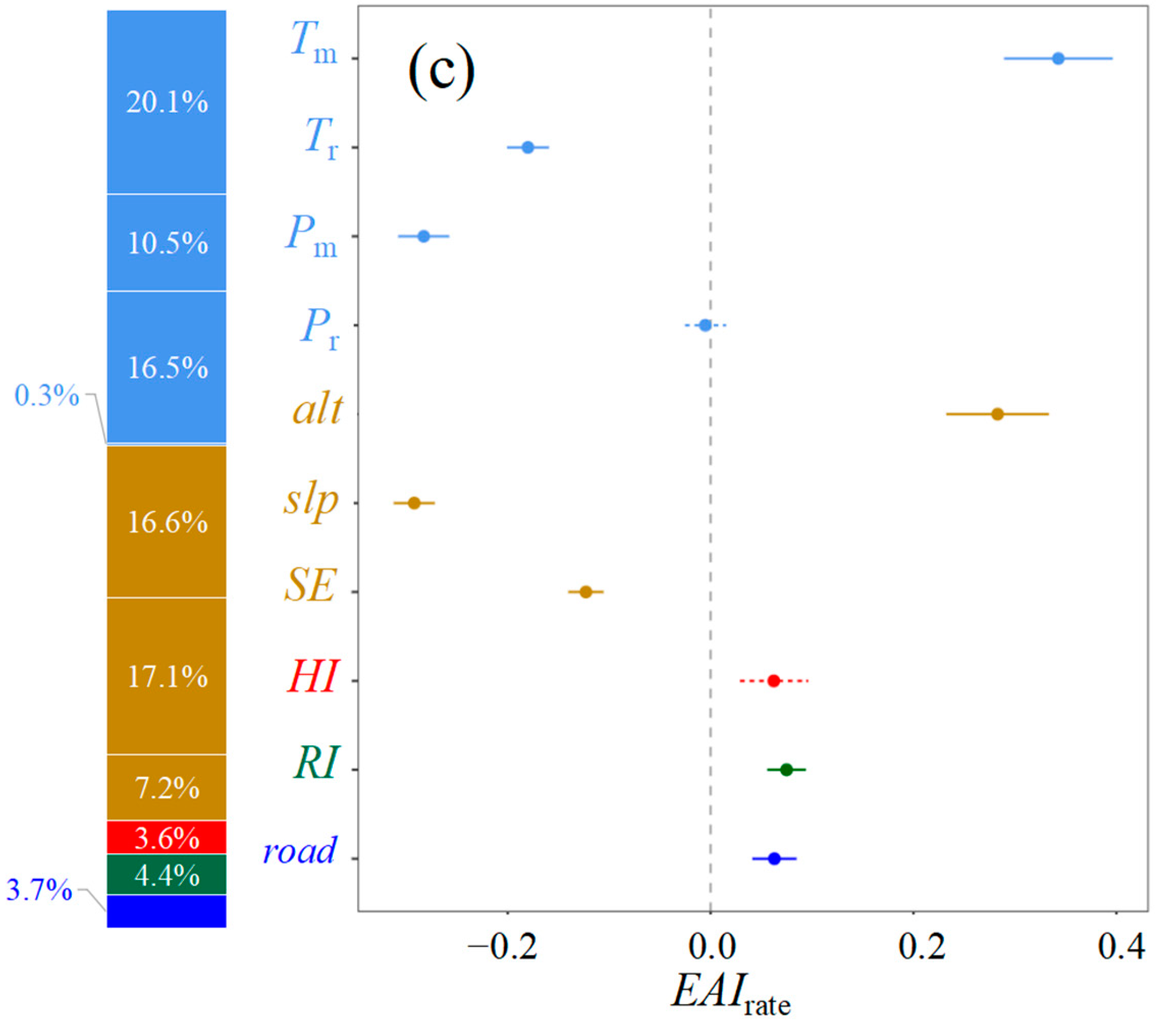 Remotesensing 16 01156 g003b