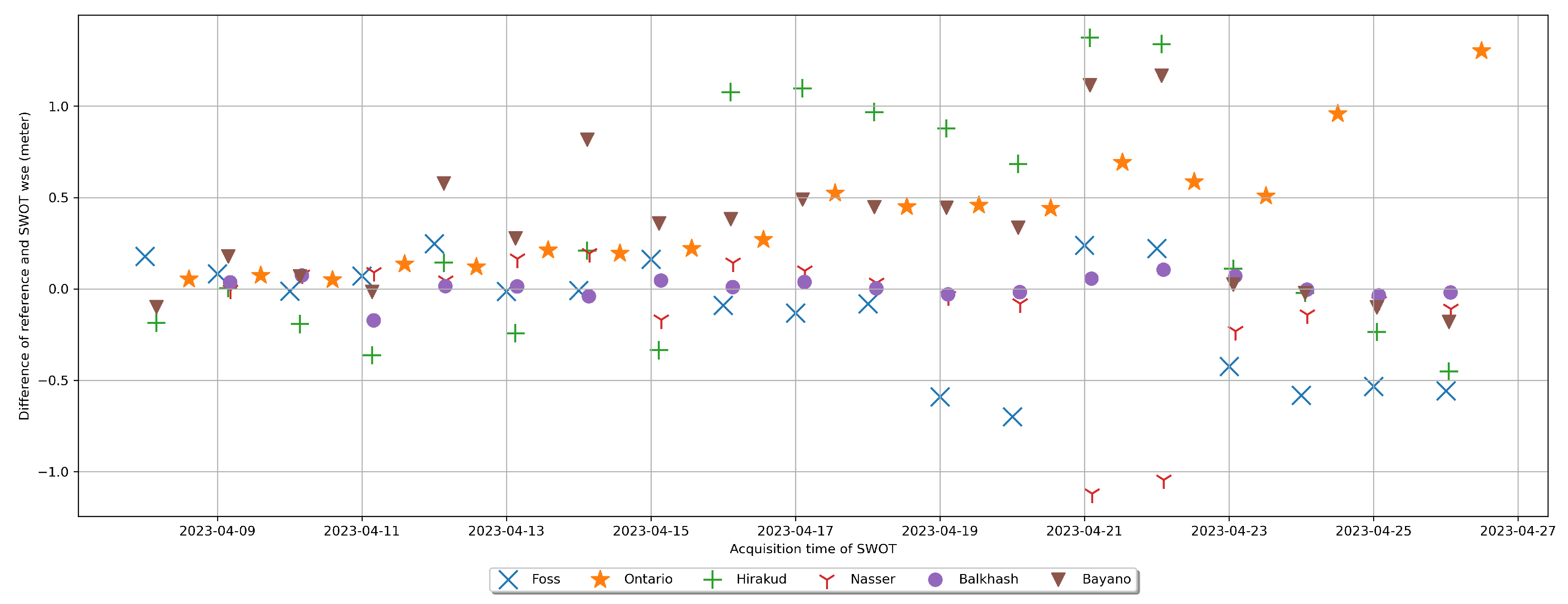 Remotesensing 16 01244 g006