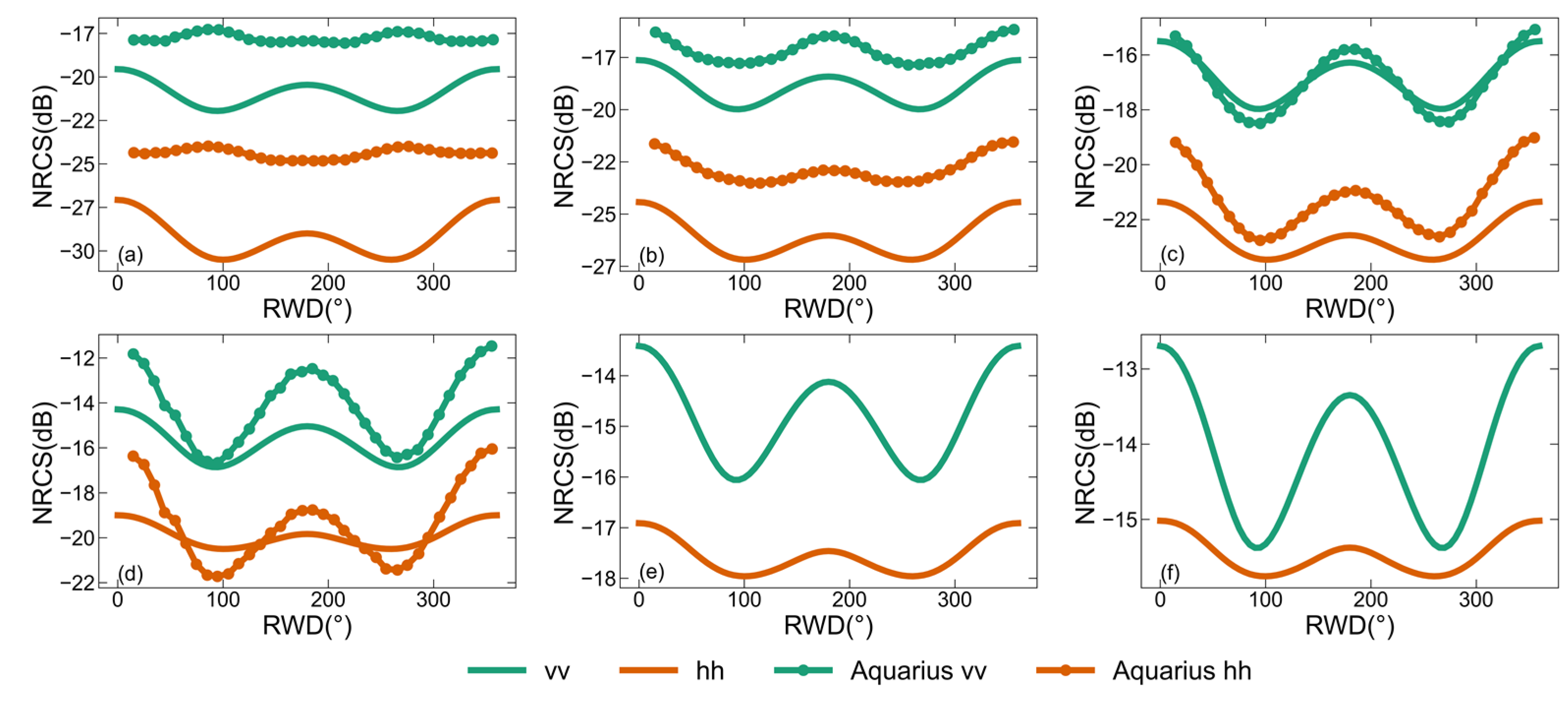 Remotesensing 16 01551 g006