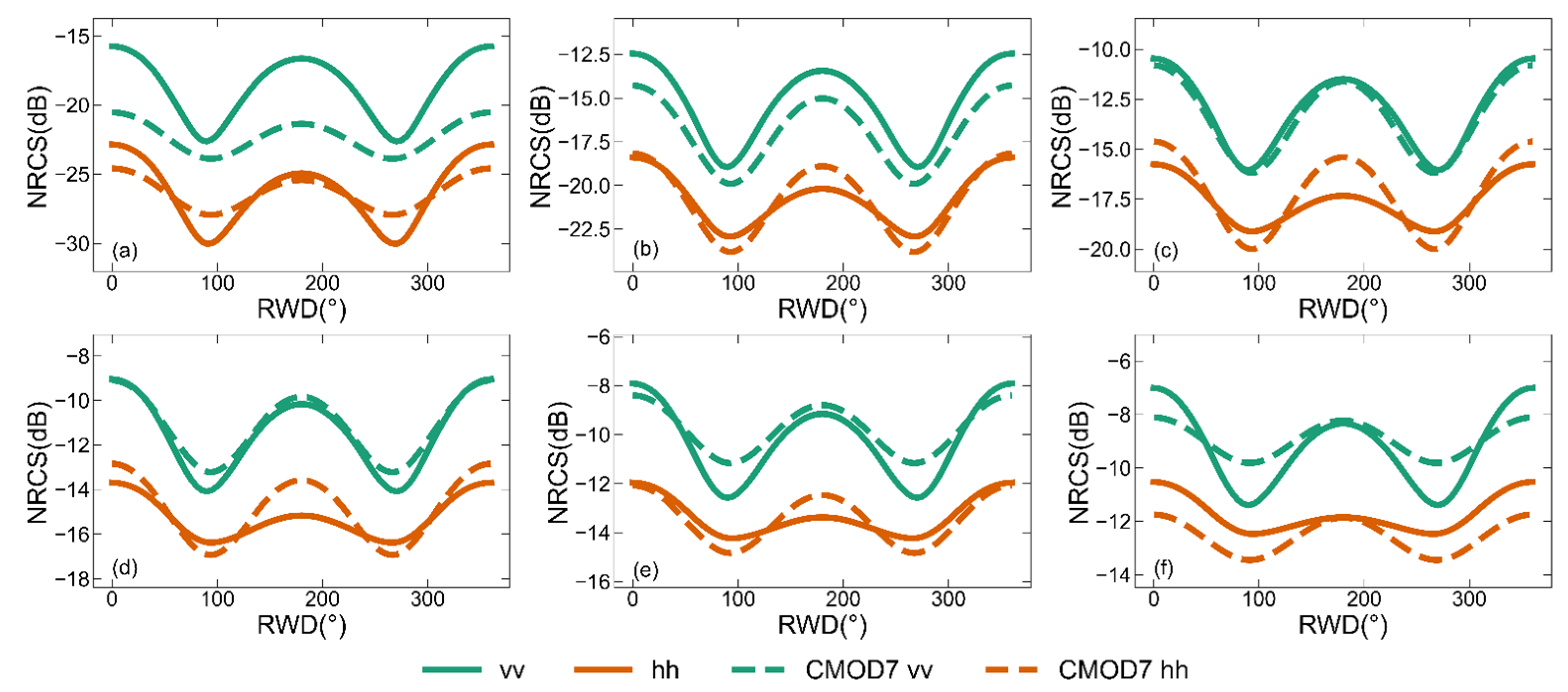 Remotesensing 16 01551 g007
