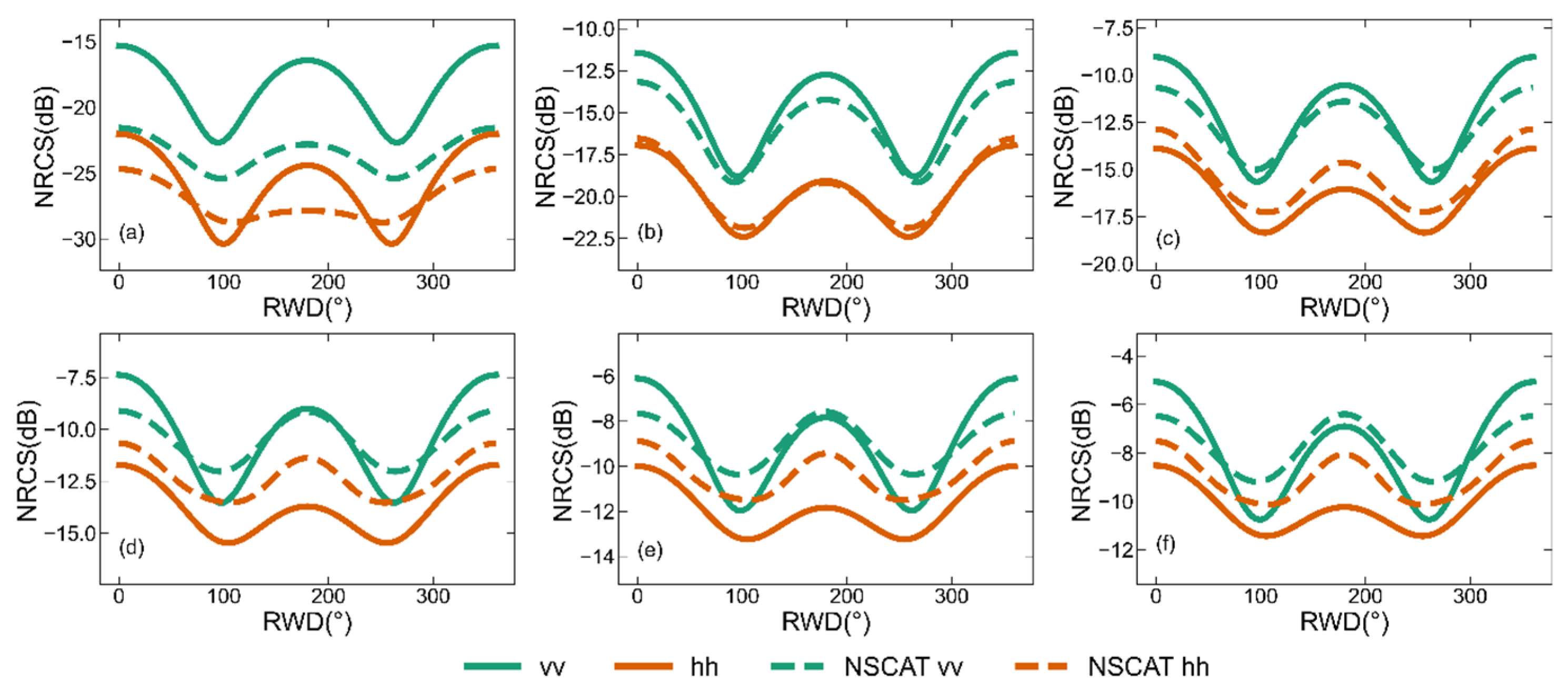 Remotesensing 16 01551 g008