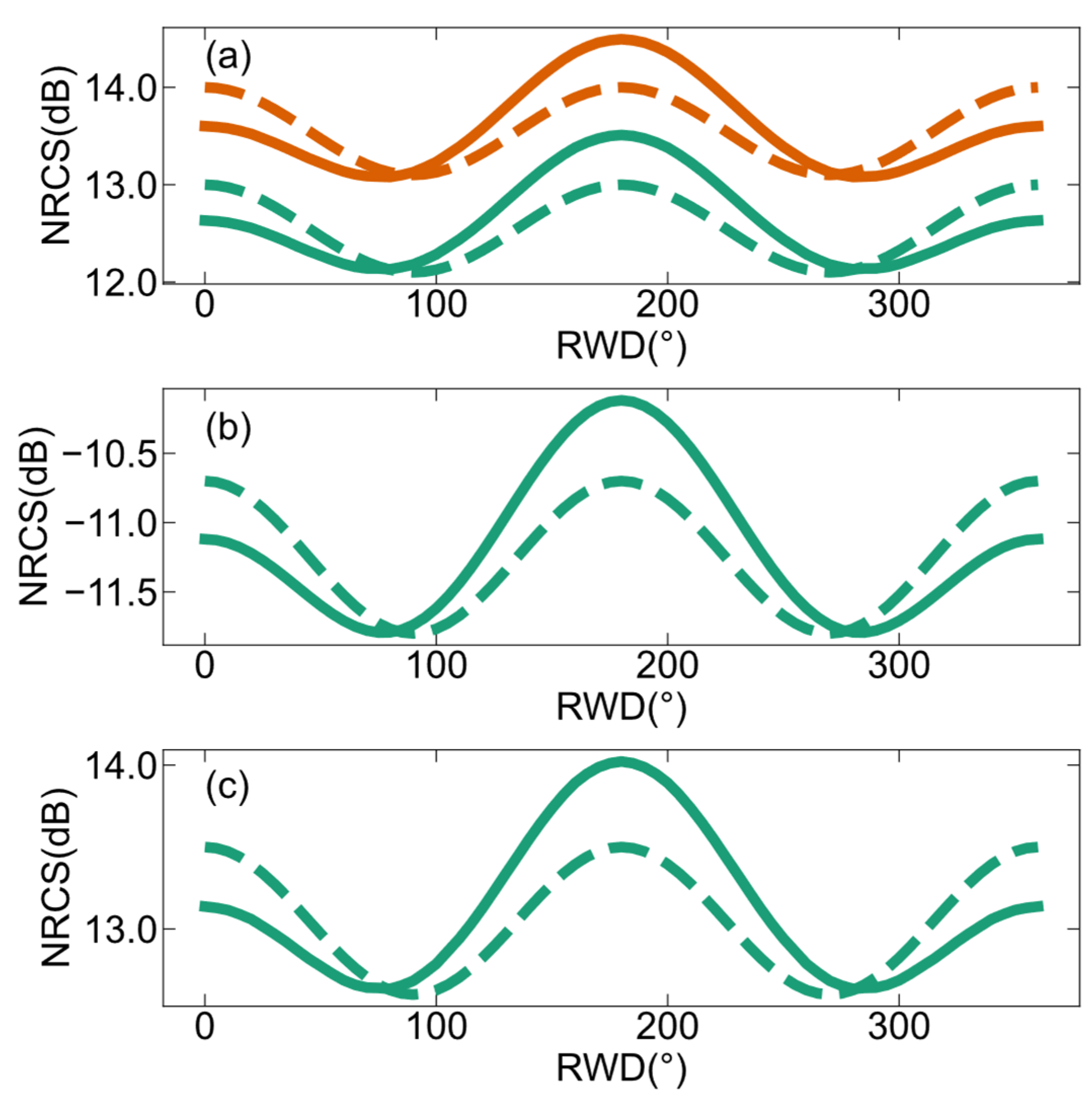 Remotesensing 16 01551 g010
