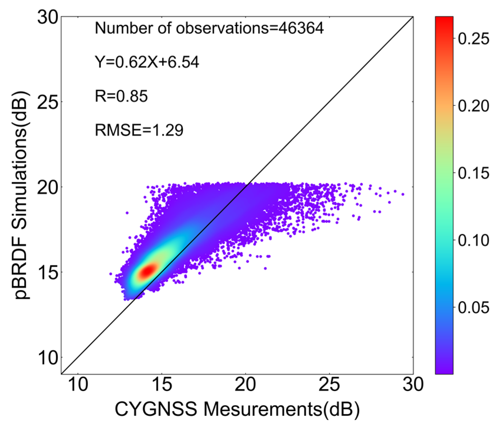 Remotesensing 16 01551 g013
