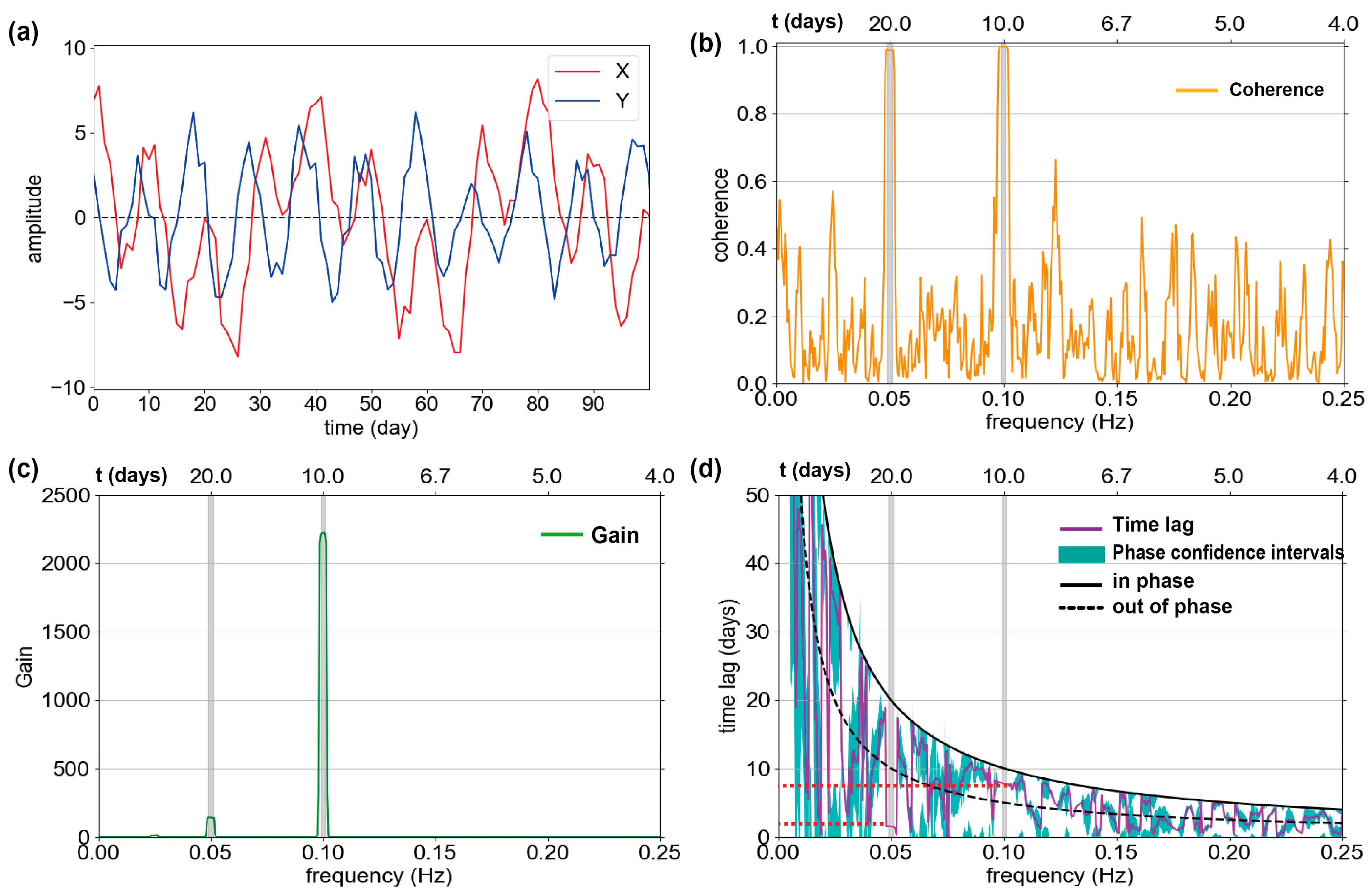 Remotesensing 16 01564 g005