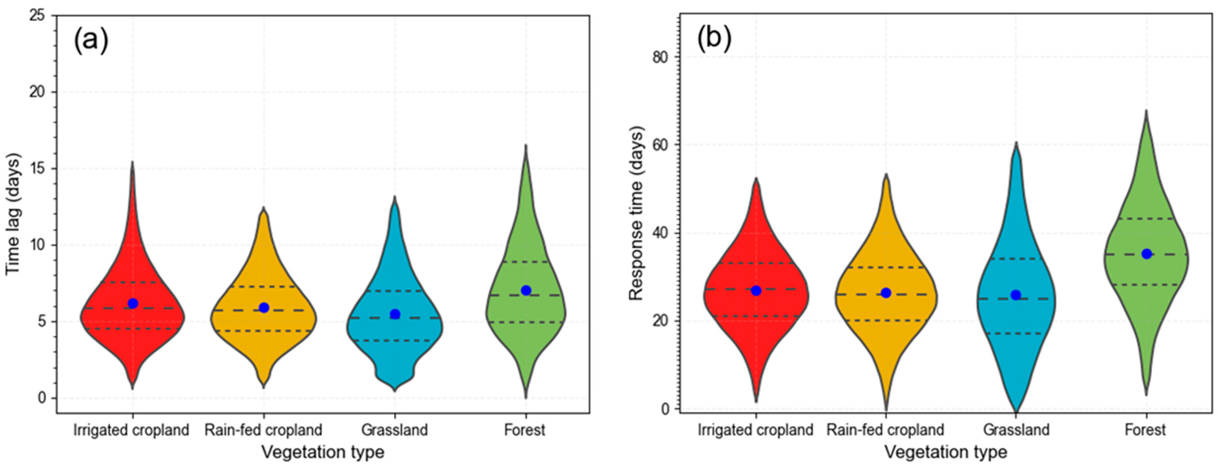 Remotesensing 16 01564 g009