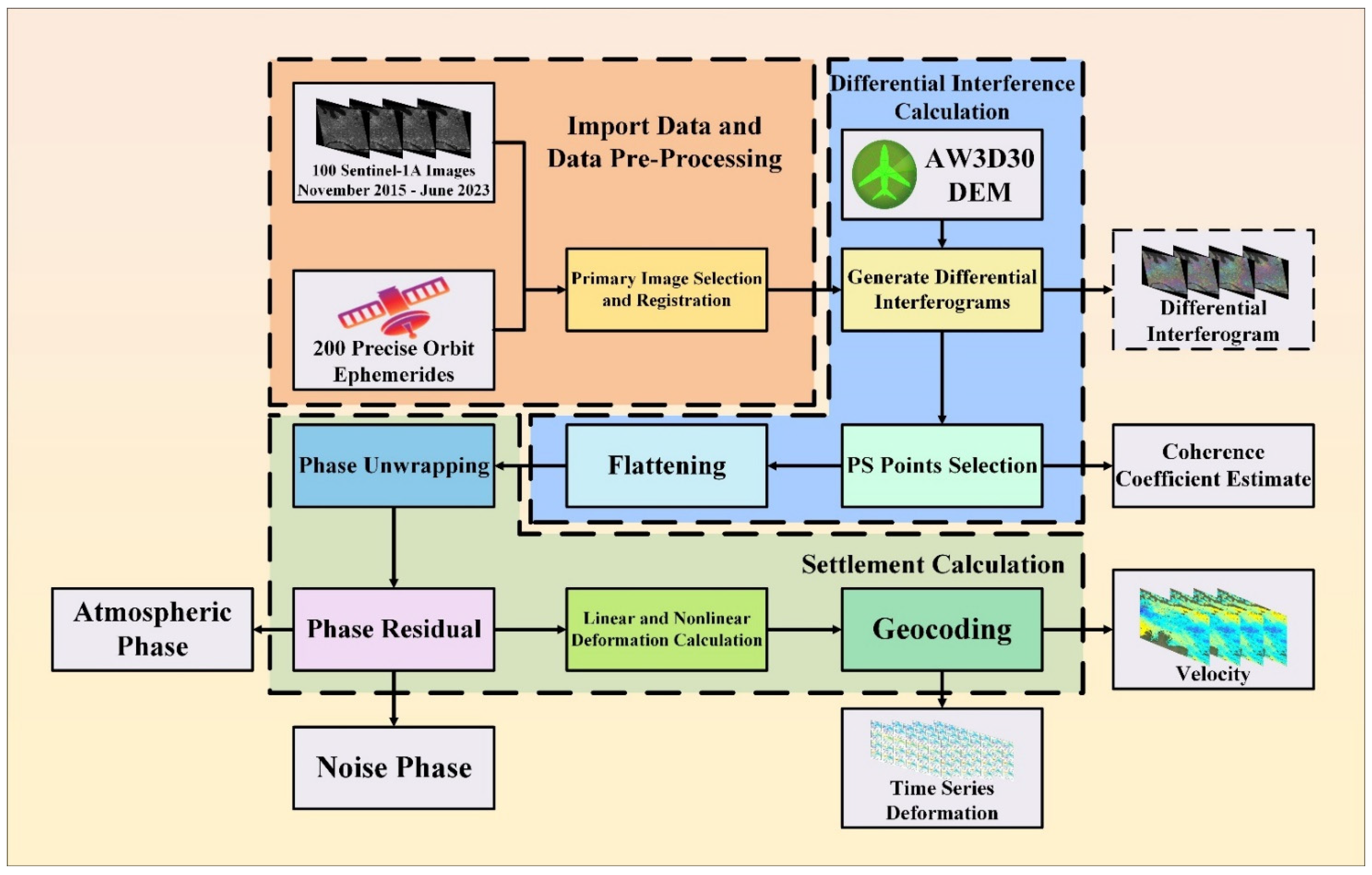Remotesensing 16 01568 g003