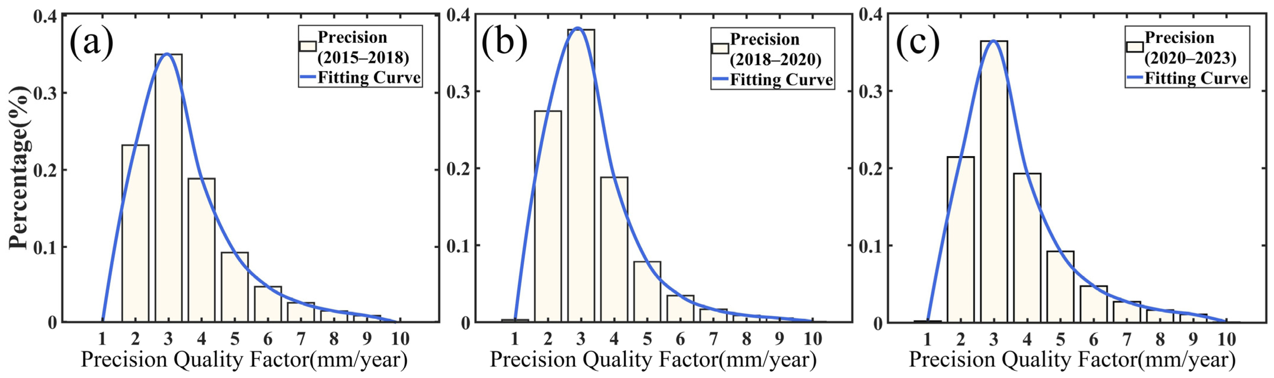 Remotesensing 16 01568 g007
