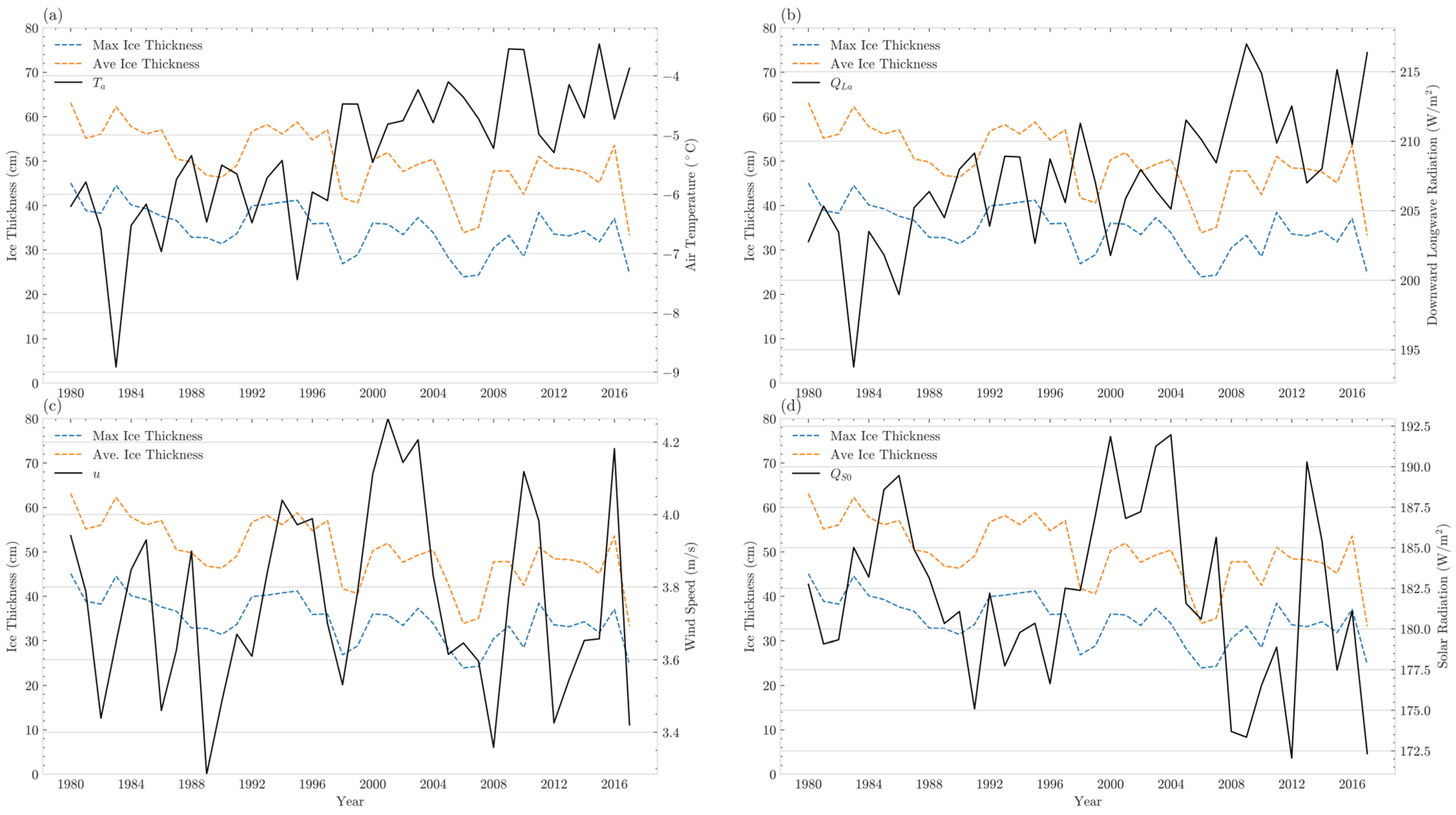 Remotesensing 16 01699 g007