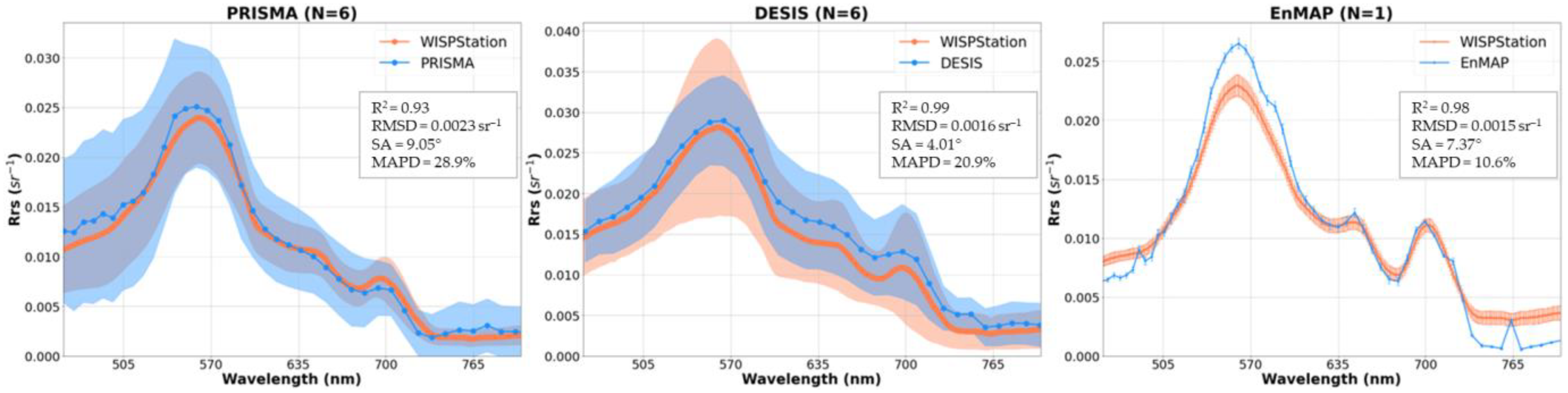 Remotesensing 16 01704 g005