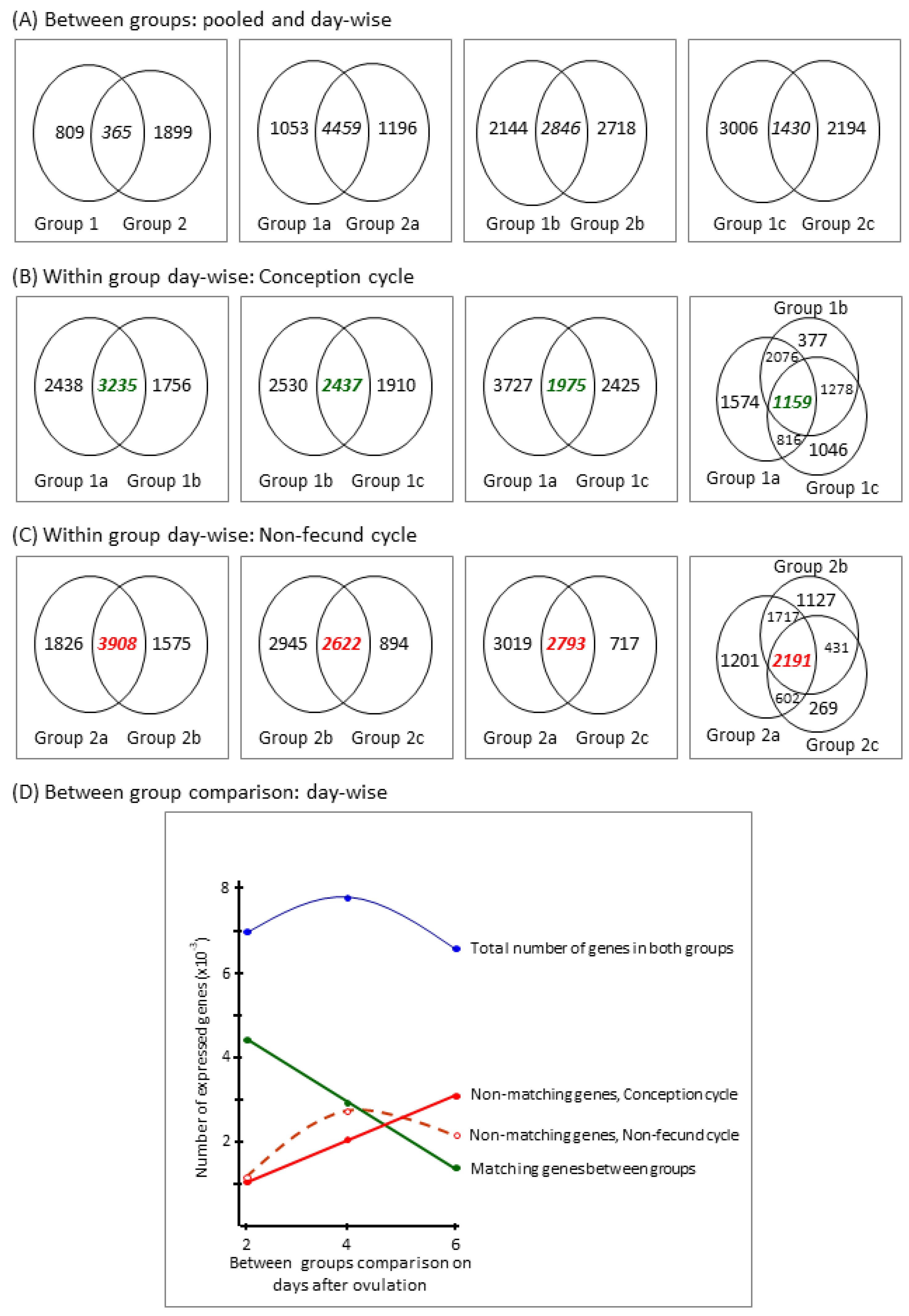 Reprodmed 03 00003 g001