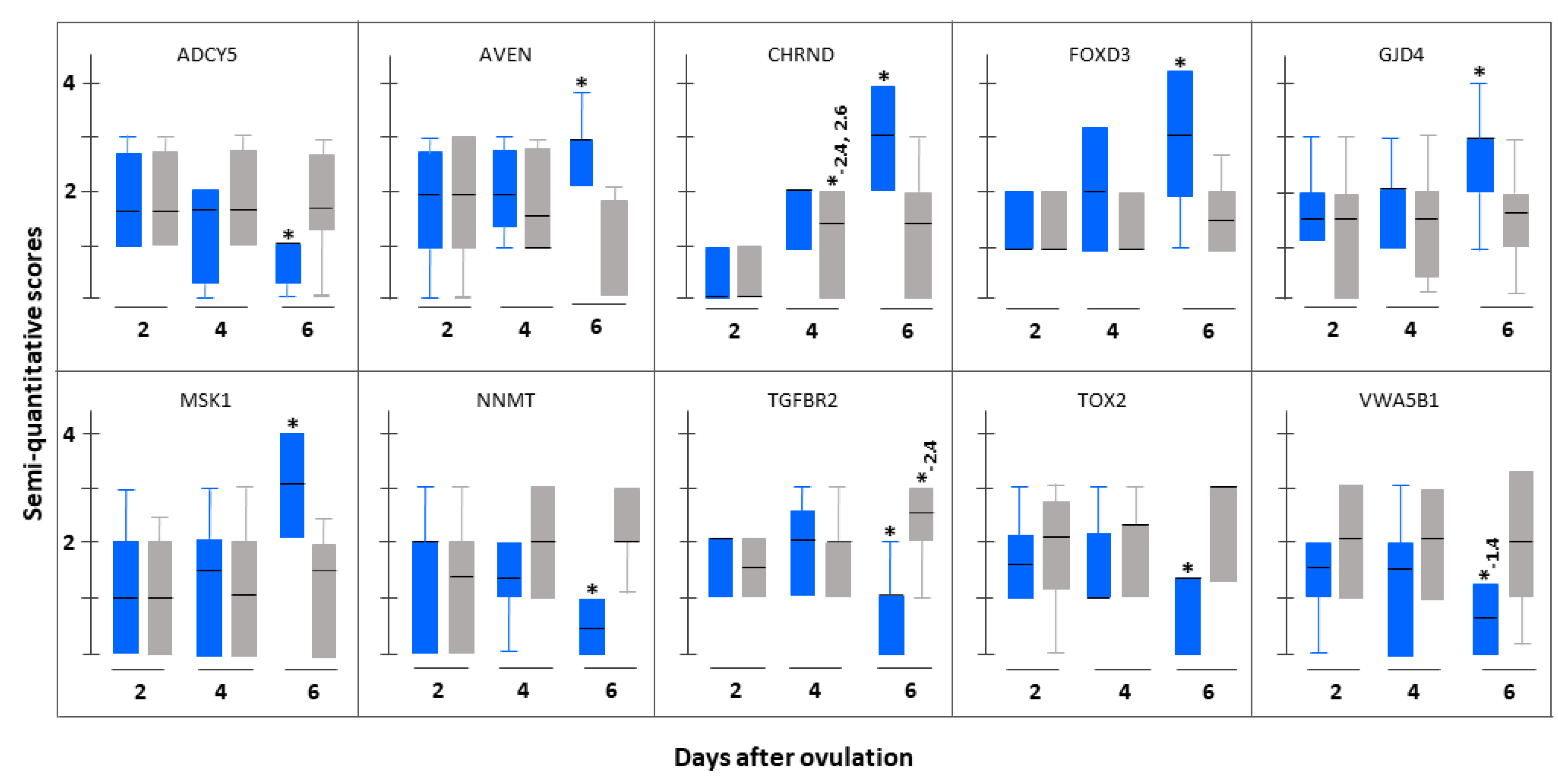 Reprodmed 03 00003 g004