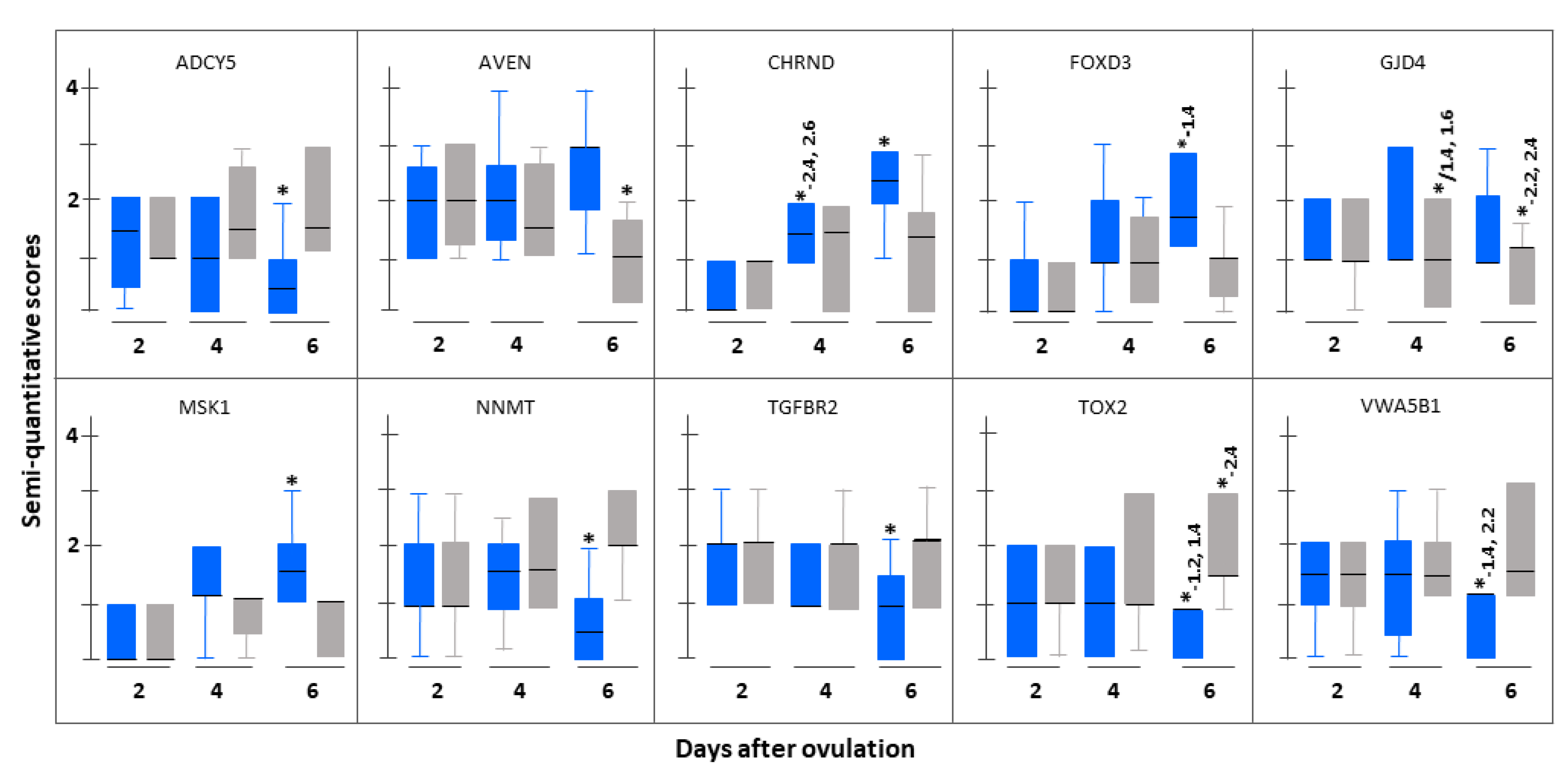 Reprodmed 03 00003 g005