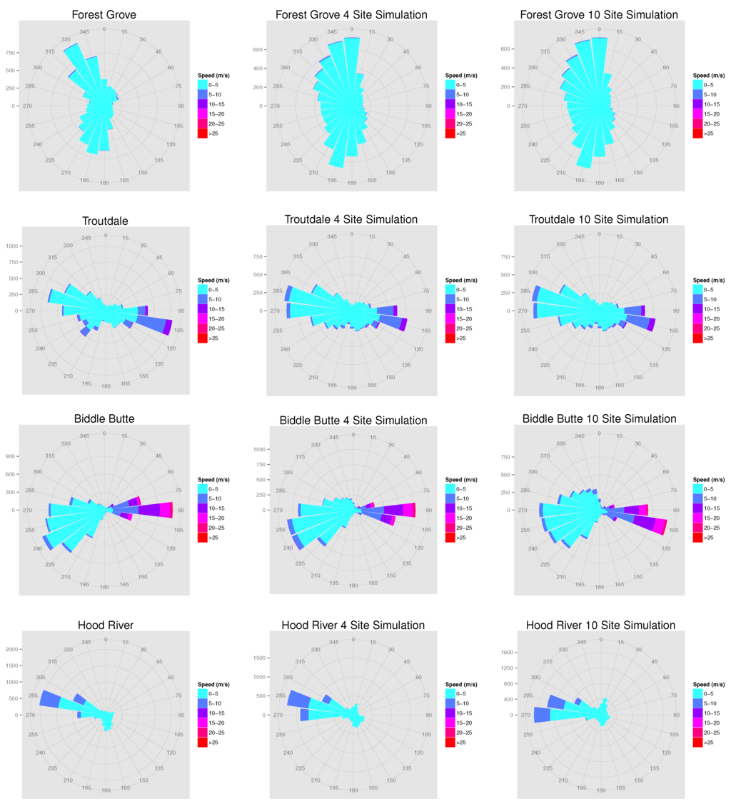 download dimensions of food