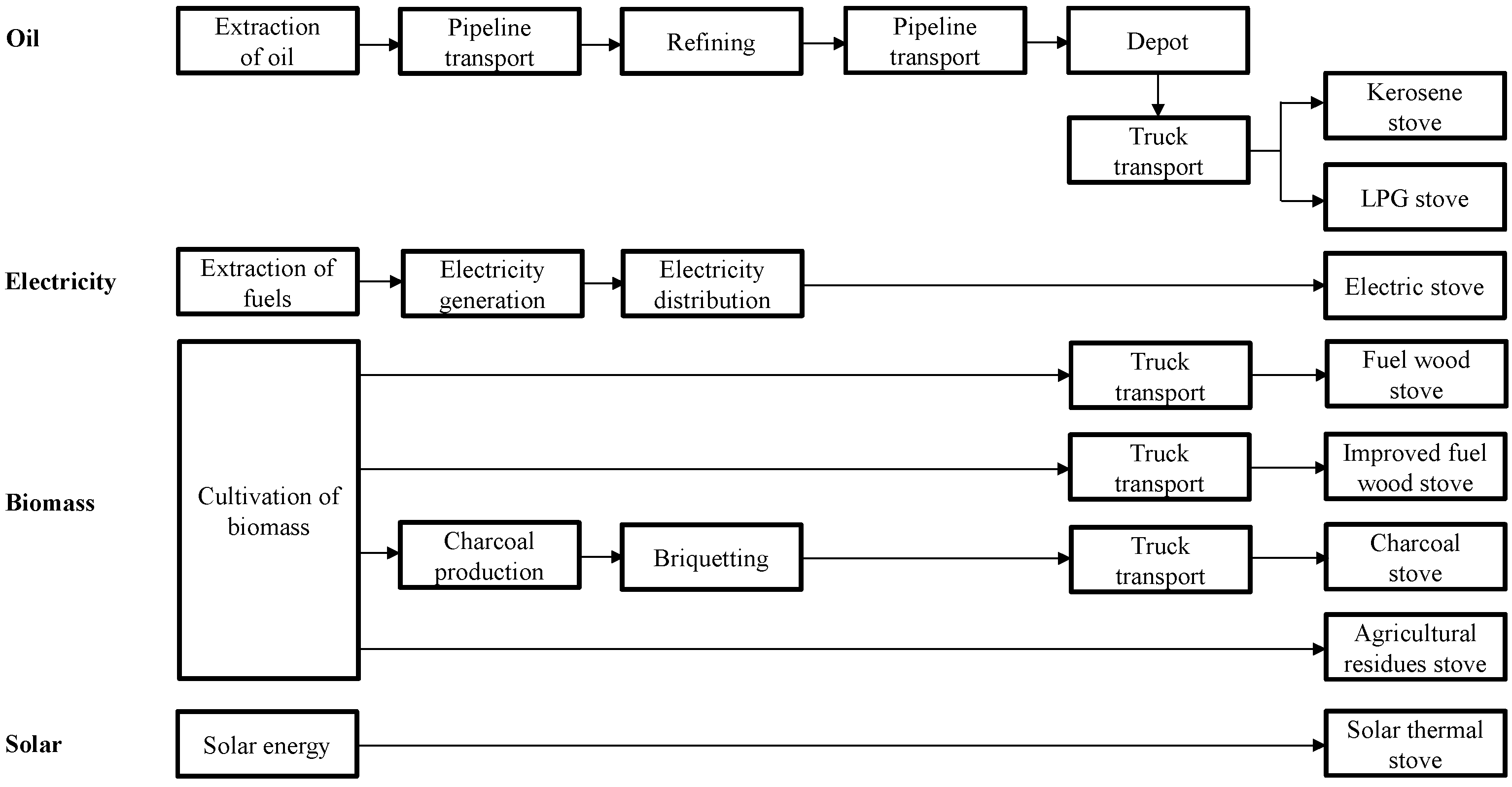 Developing a public sector business plan