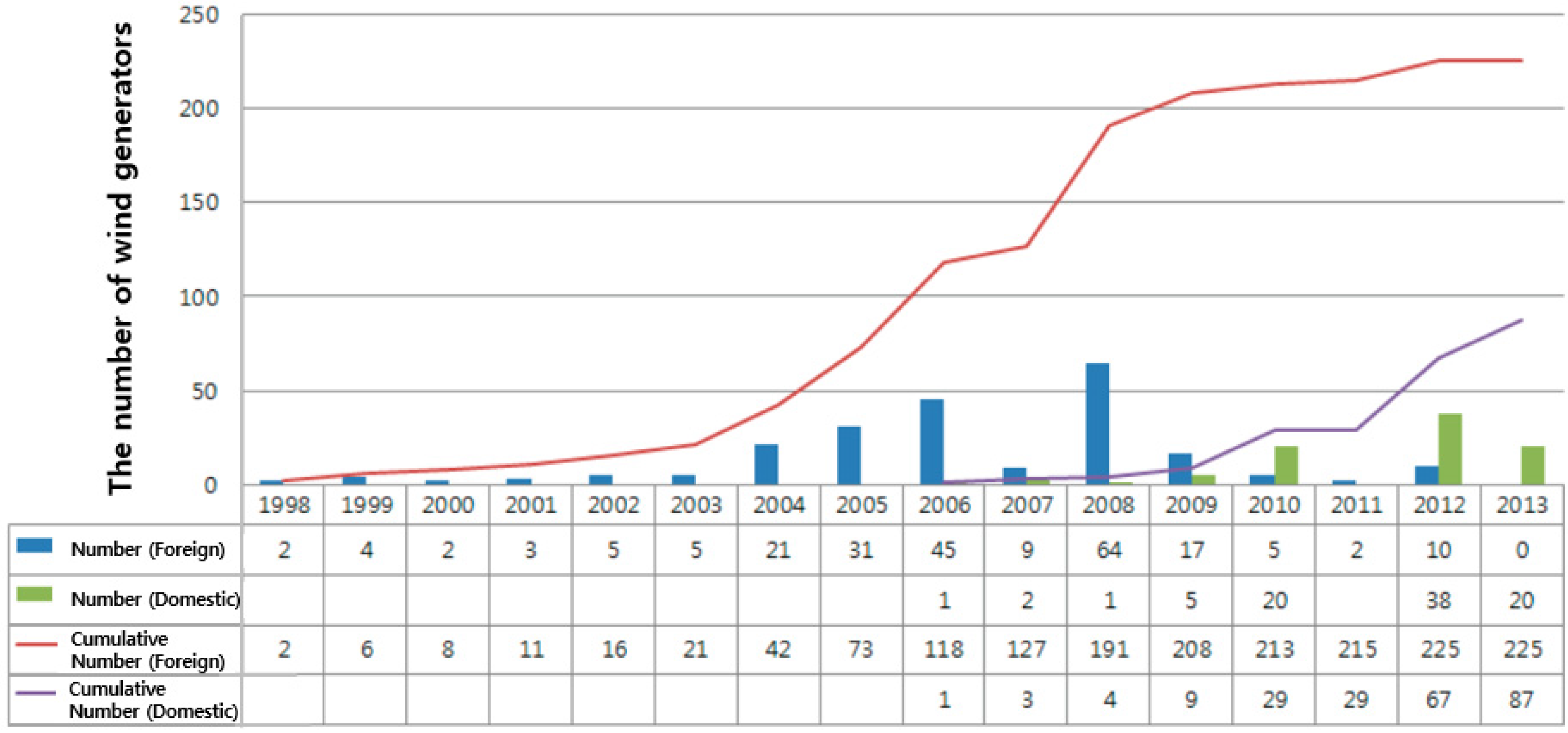 Resources 04 00751 g004