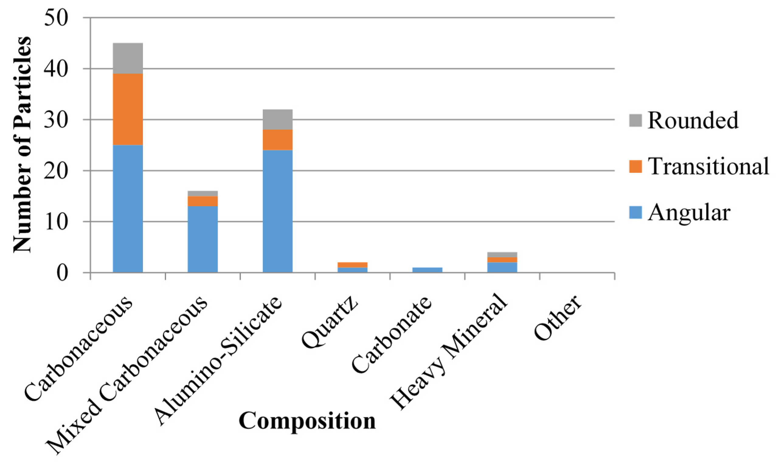 Resources 04 00939 g008