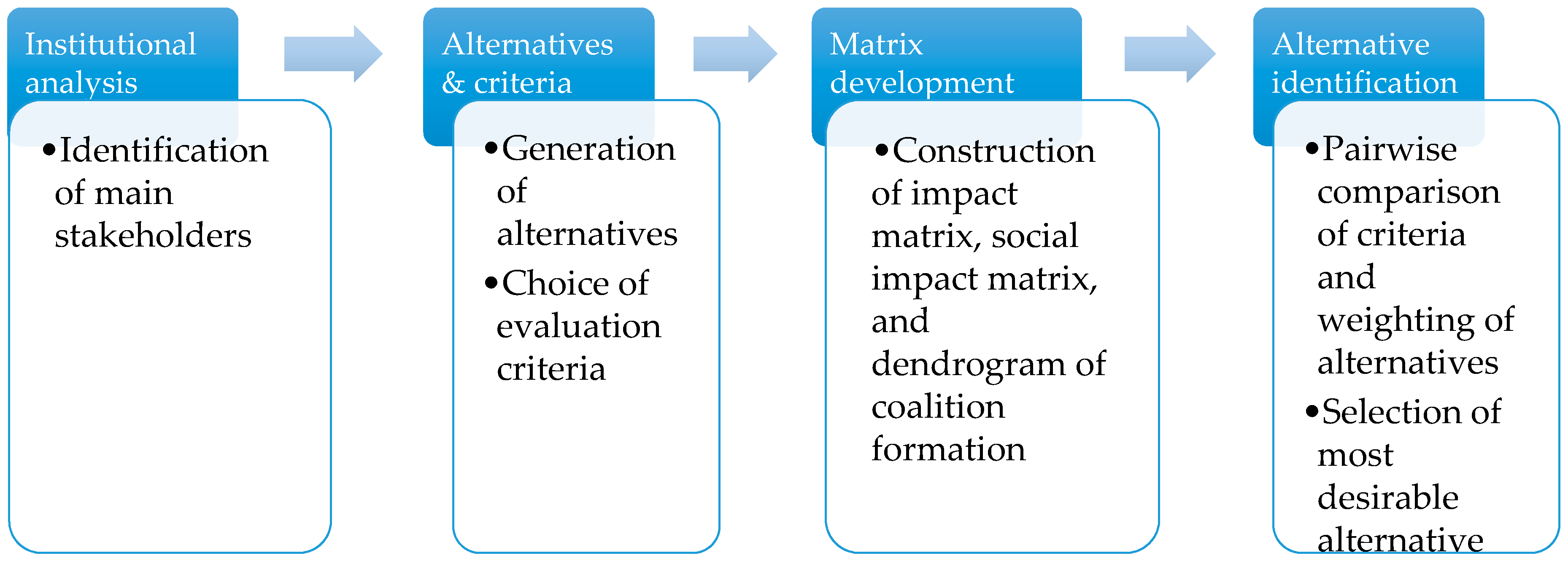 Stakeholder essay