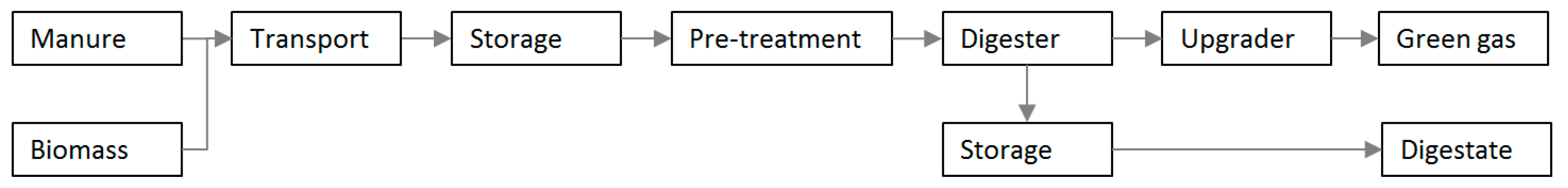 Resources 06 00050 g002