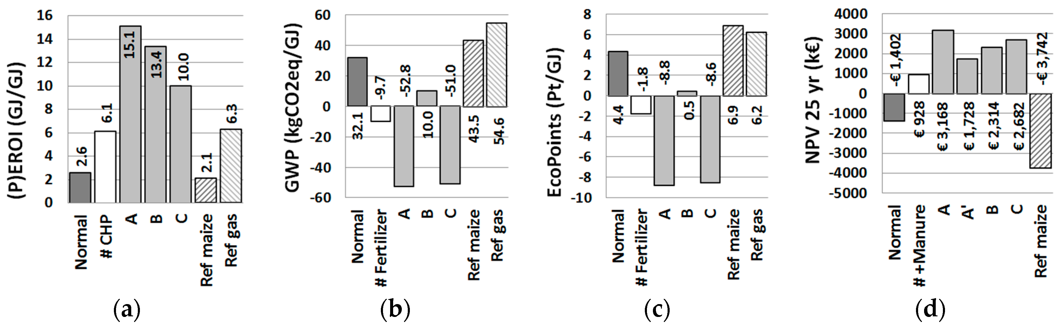 Resources 06 00050 g004