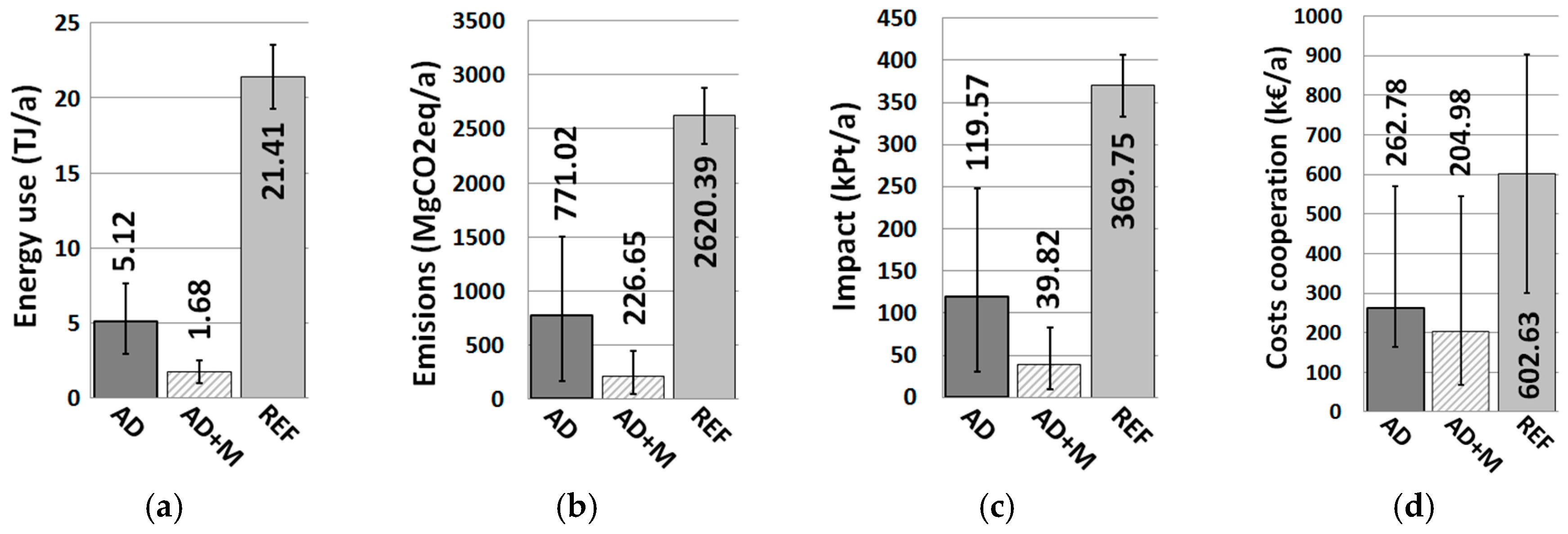 Resources 06 00050 g006