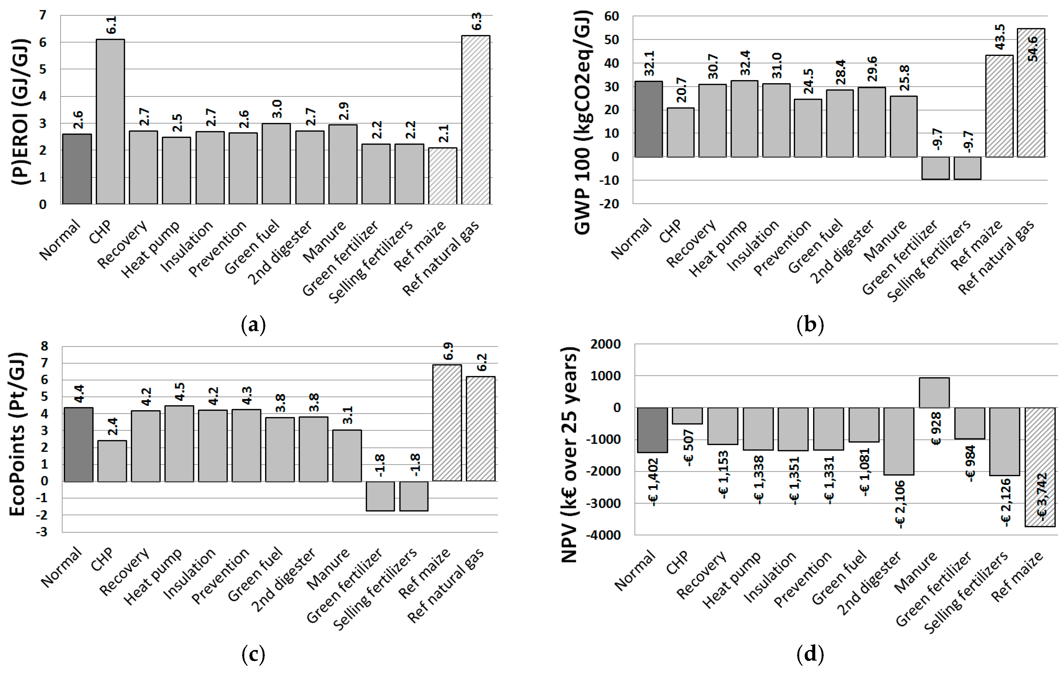 Resources 06 00050 g009