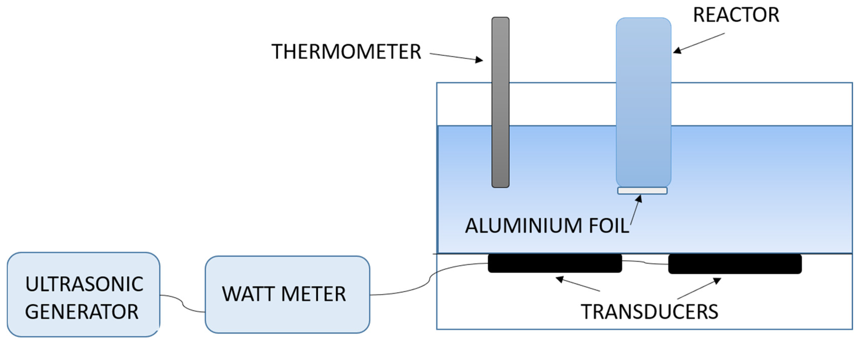 shop manufacturing distribution