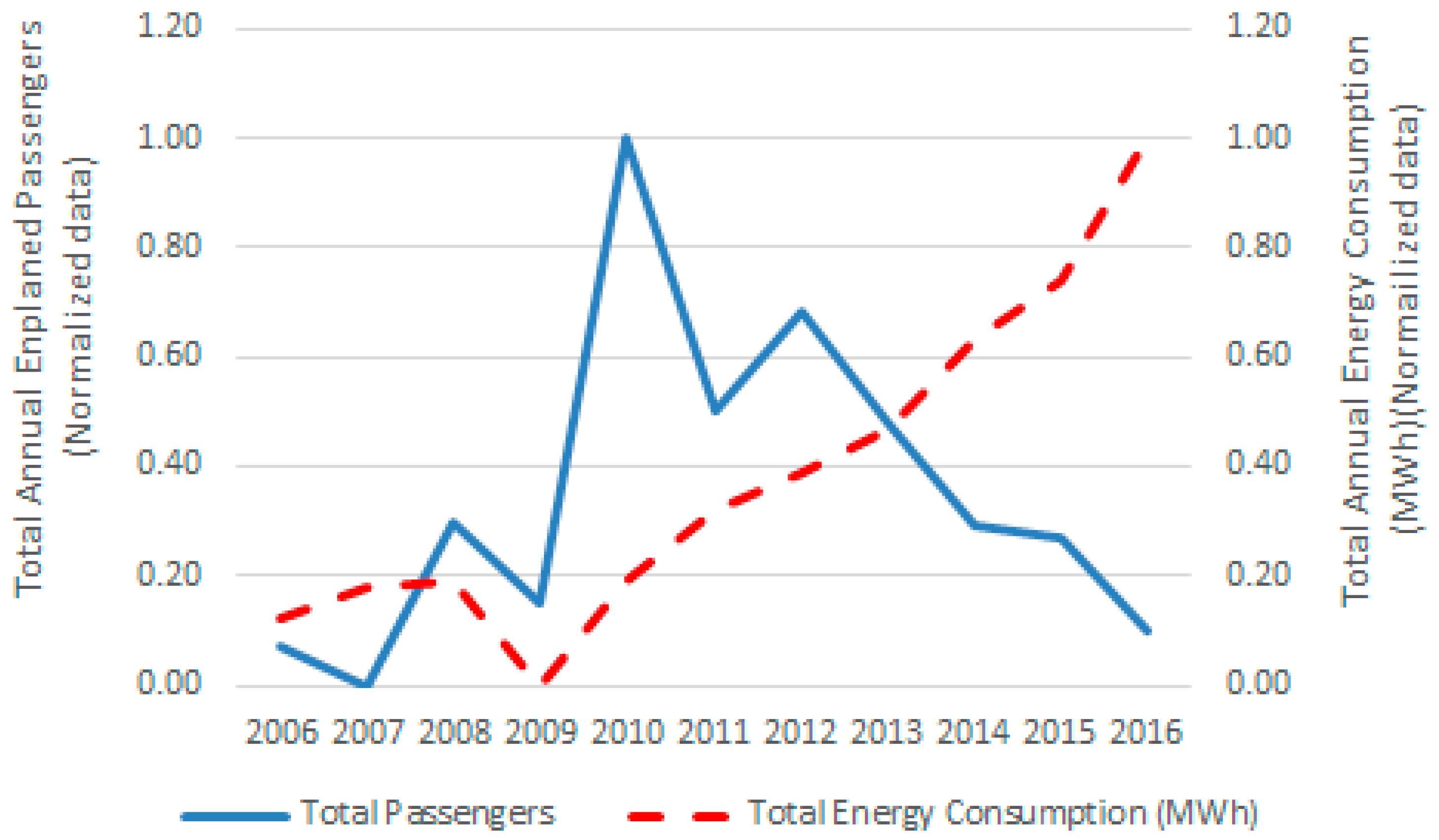 Resources 07 00032 g004