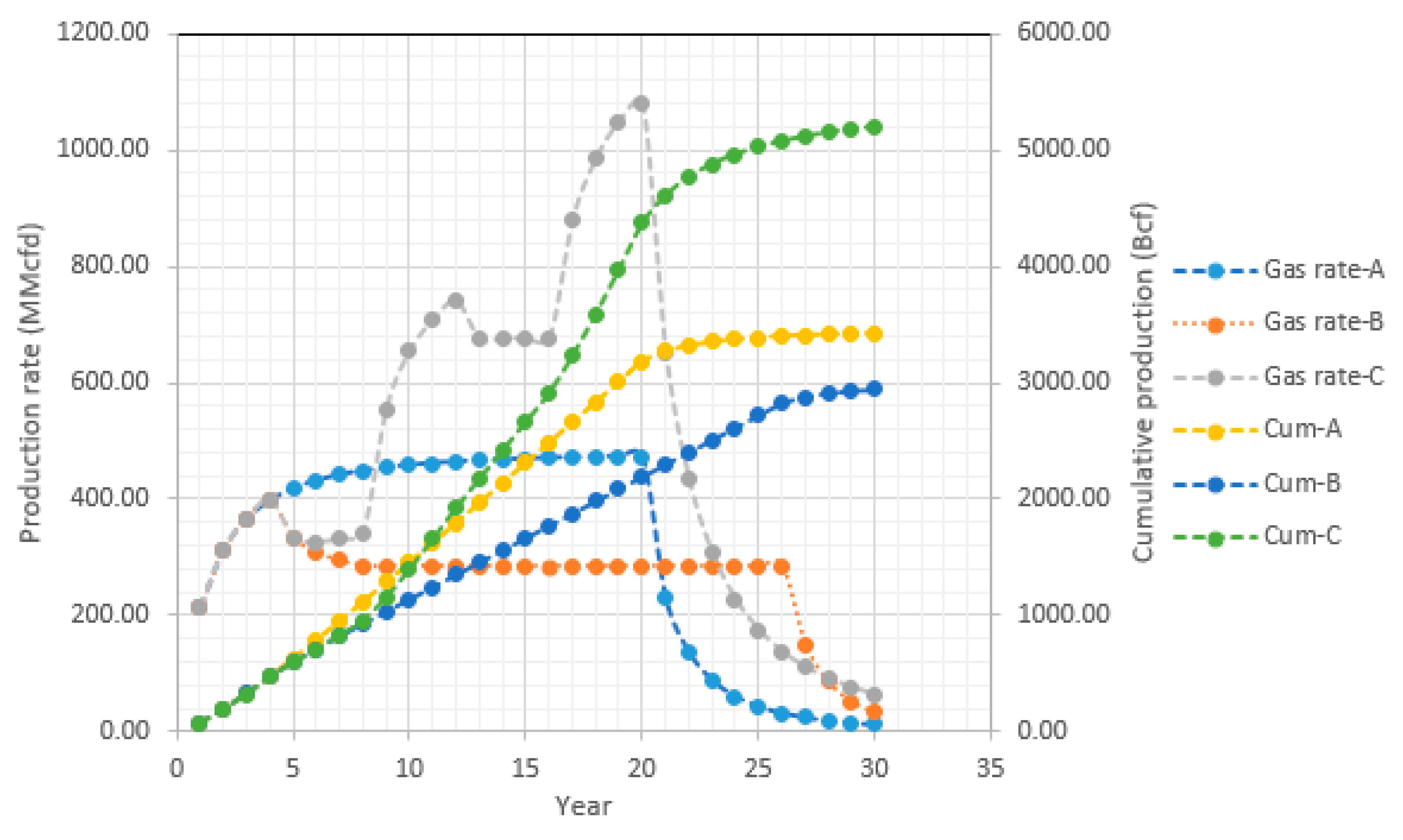 Resources 08 00005 g005