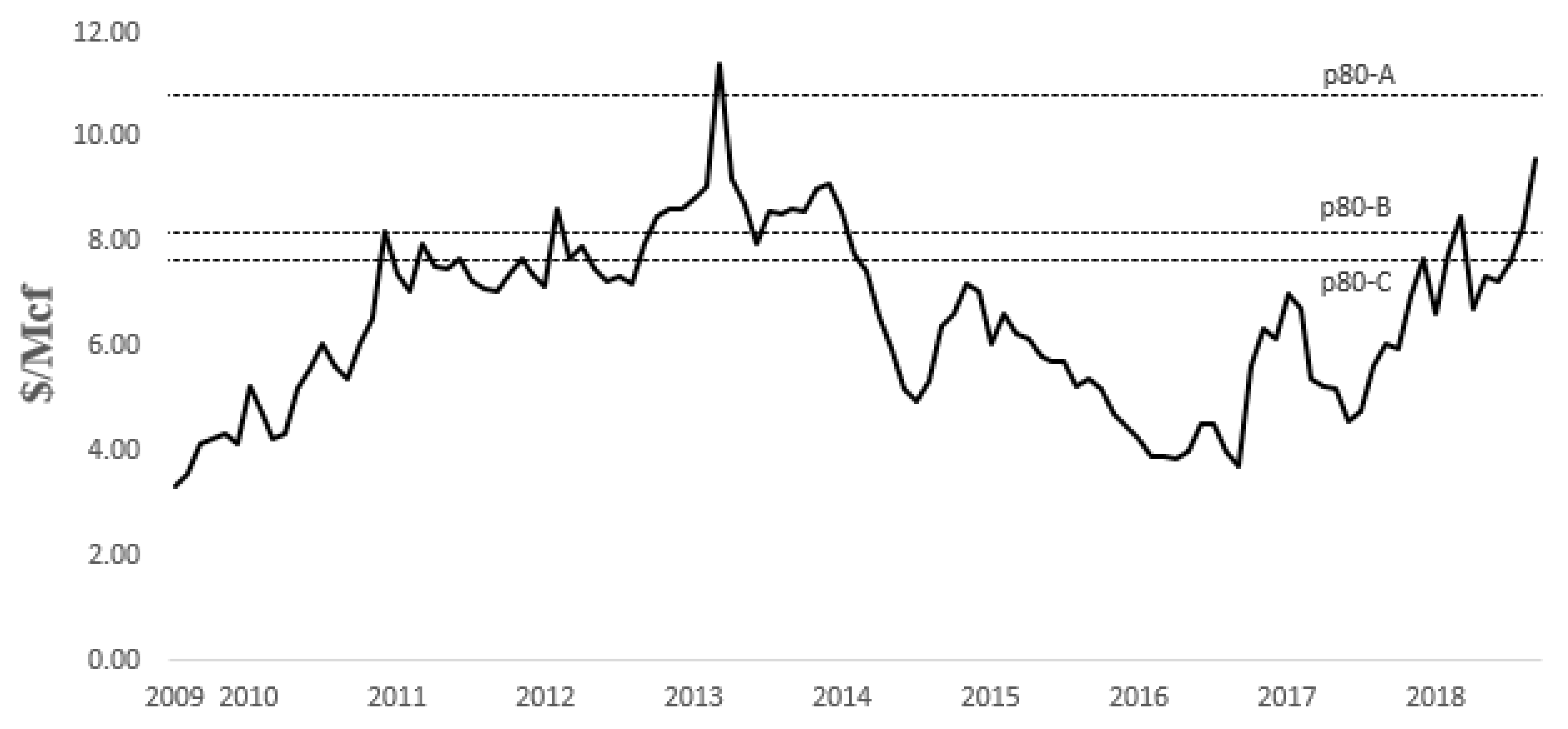 Resources 08 00005 g009
