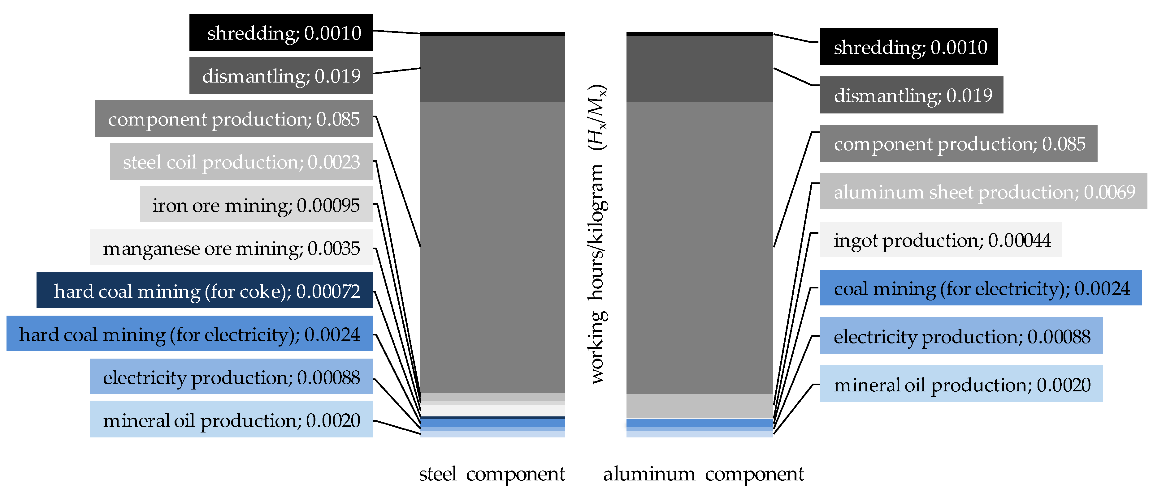 Resources 08 00146 g007 Resources 08 00146 g007
