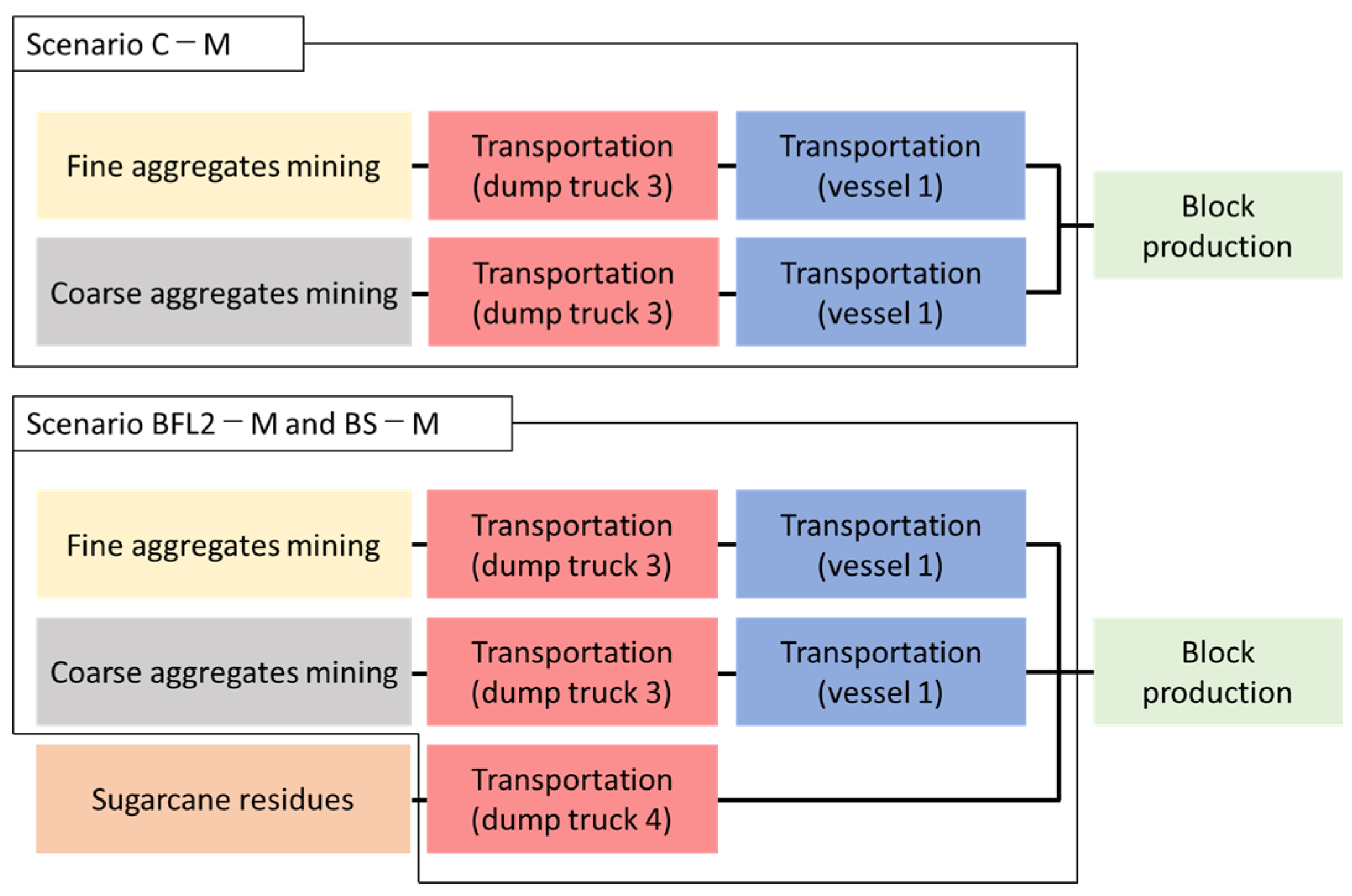 Resources 09 00093 g005