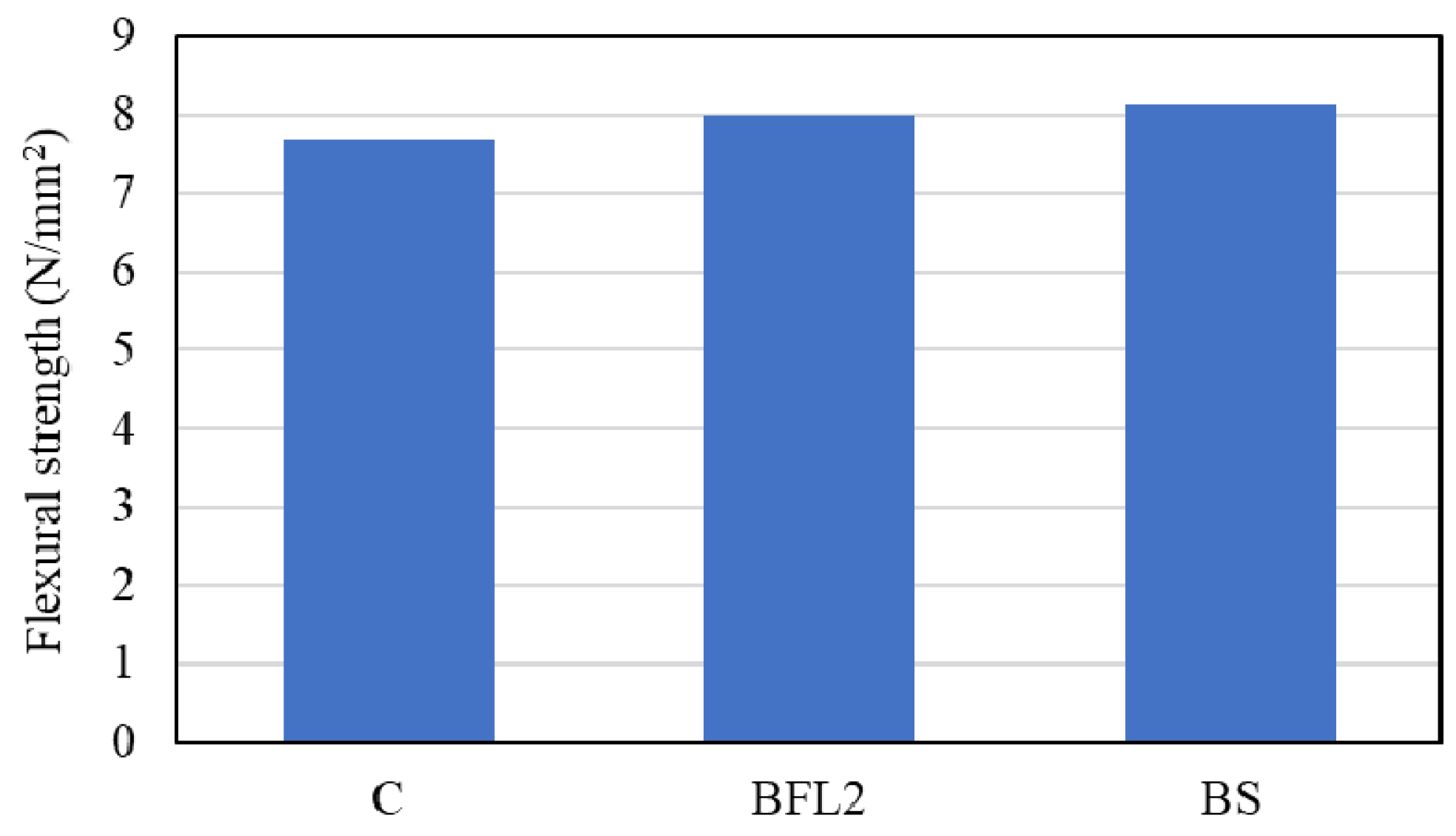 Resources 09 00093 g007